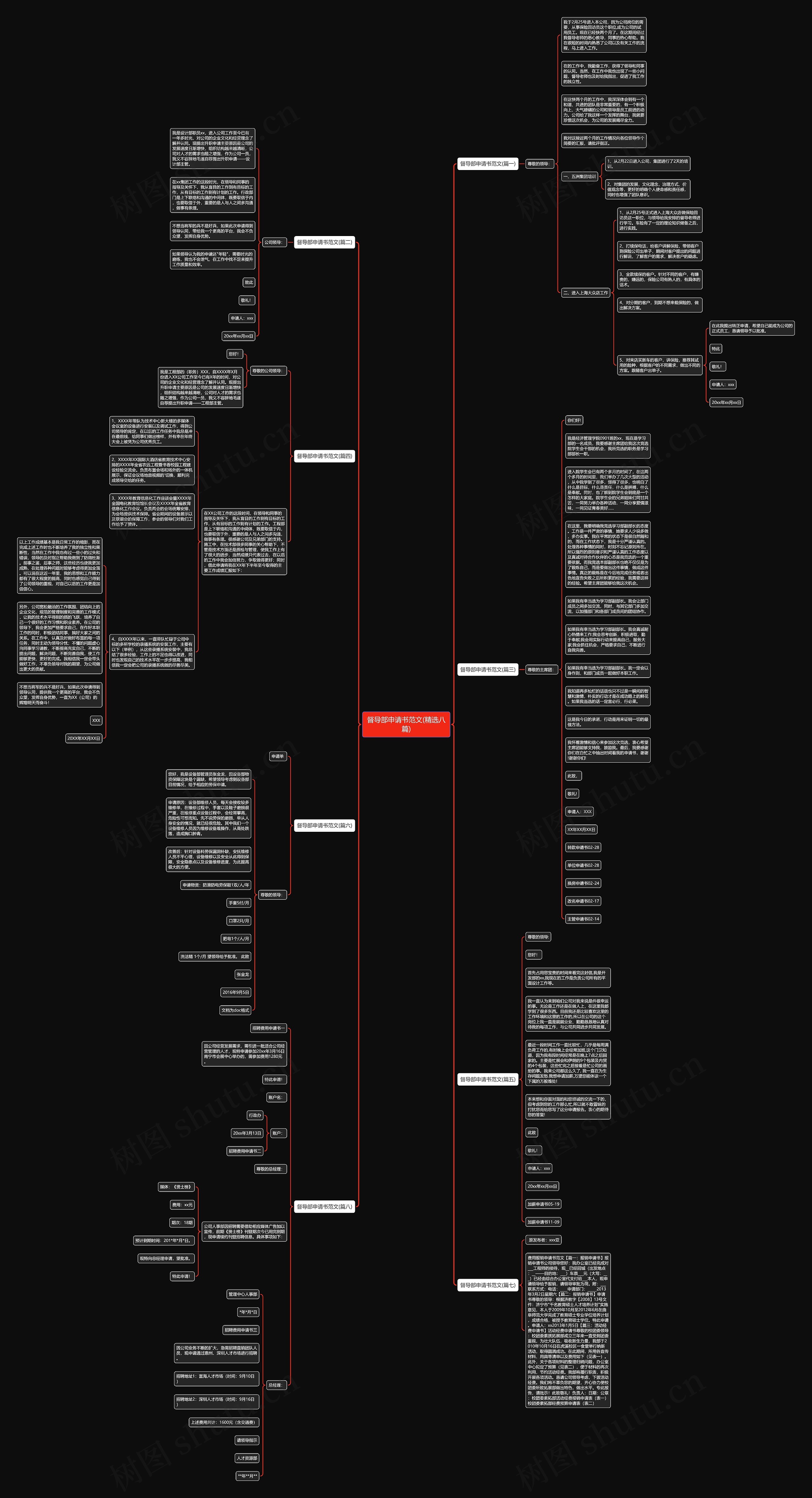 督导部申请书范文(精选八篇)思维导图