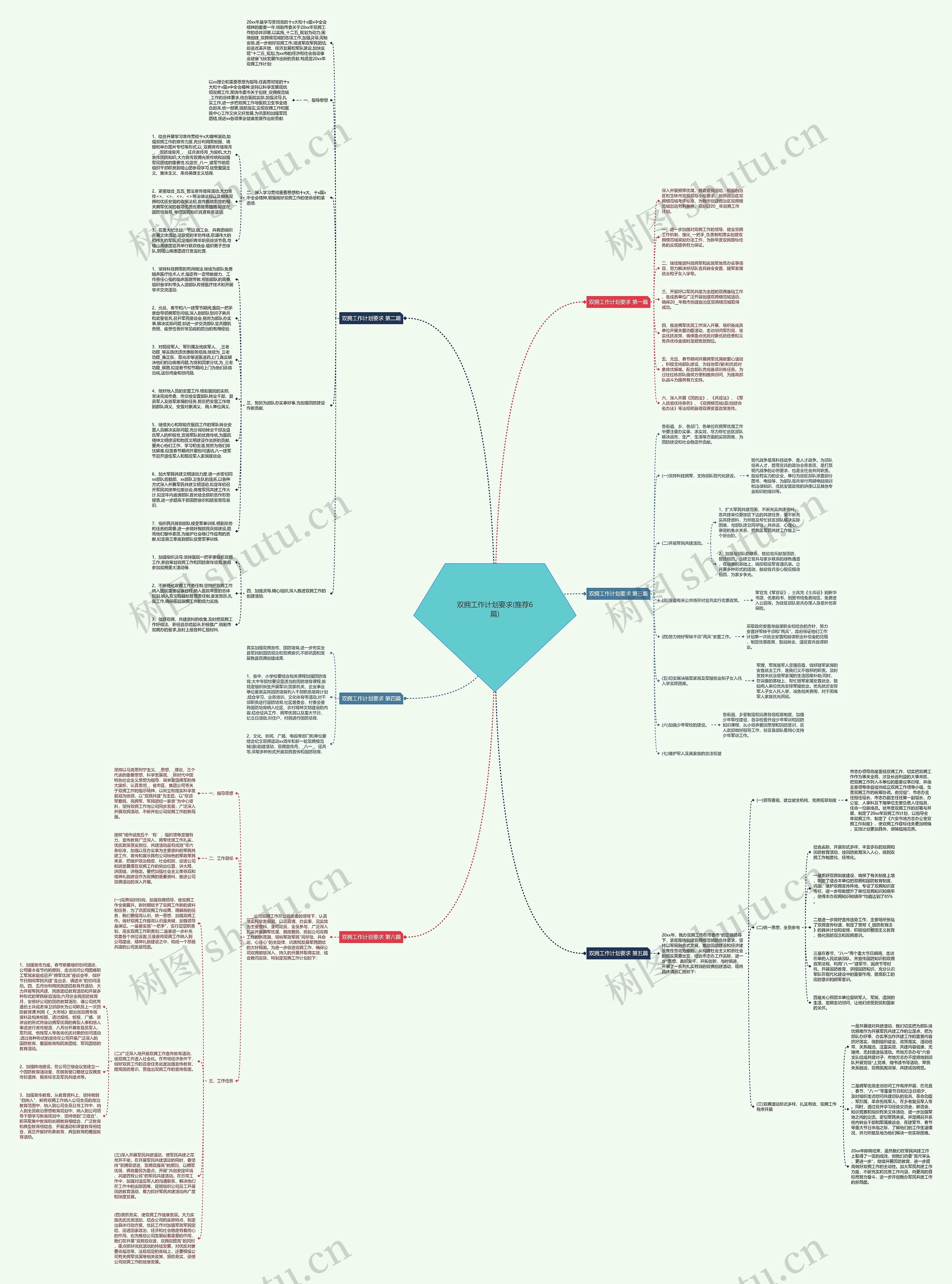 双拥工作计划要求(推荐6篇)思维导图高清图 双拥工作计划要求(推荐6篇)思维导图