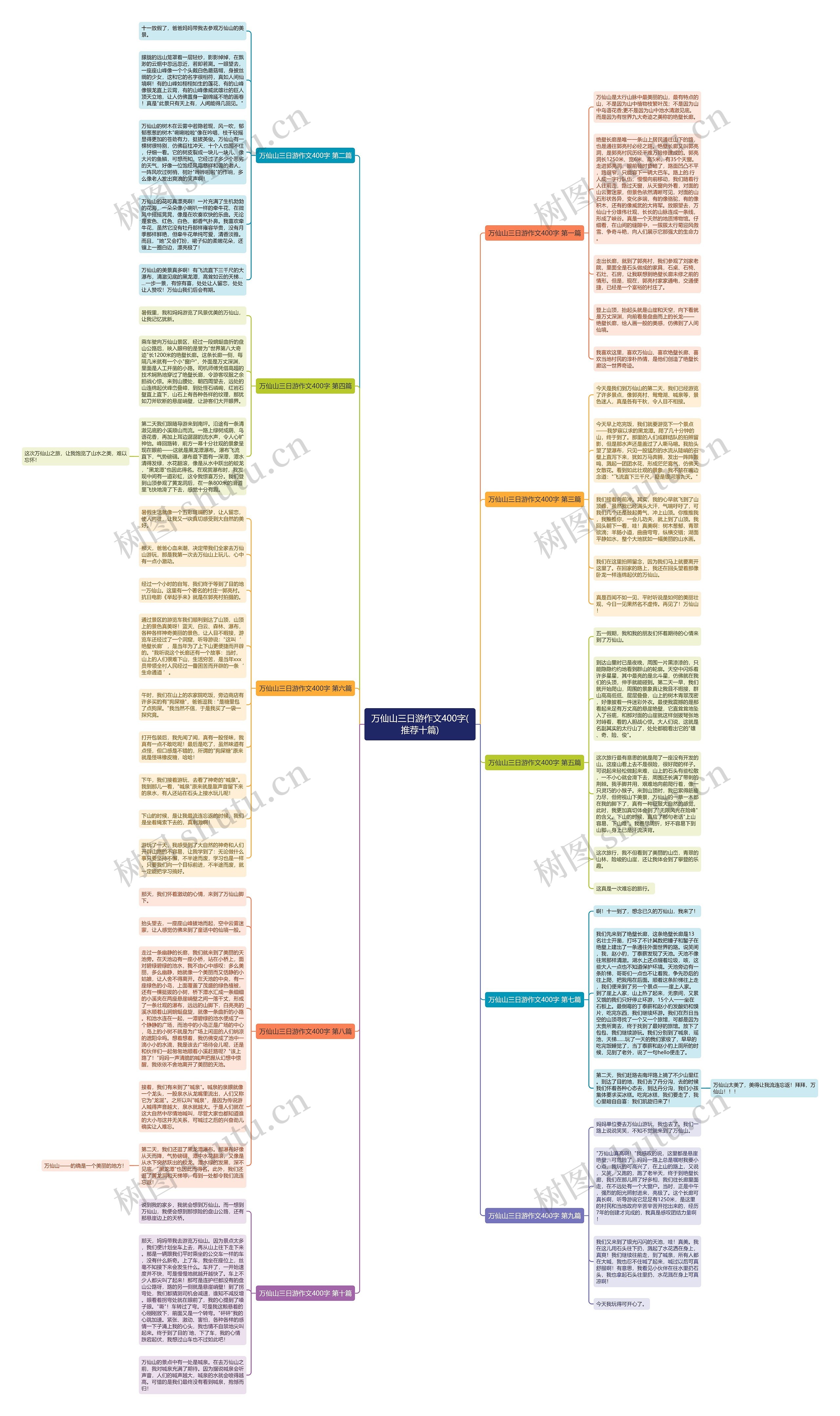万仙山三日游作文400字(推荐十篇)思维导图