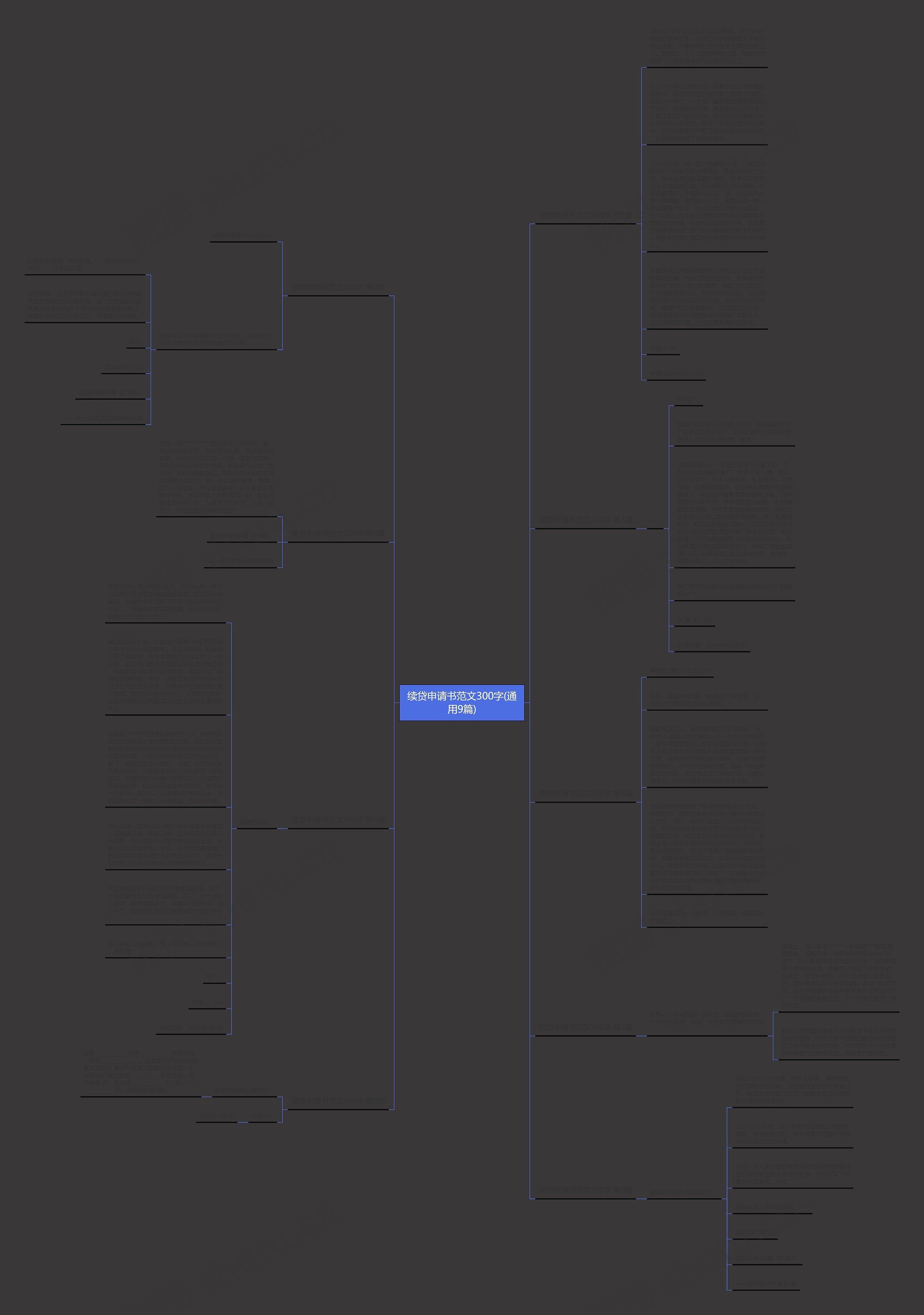 续贷申请书范文300字(通用9篇)思维导图高清图 续贷申请书范文300字(通用9篇)思维导图