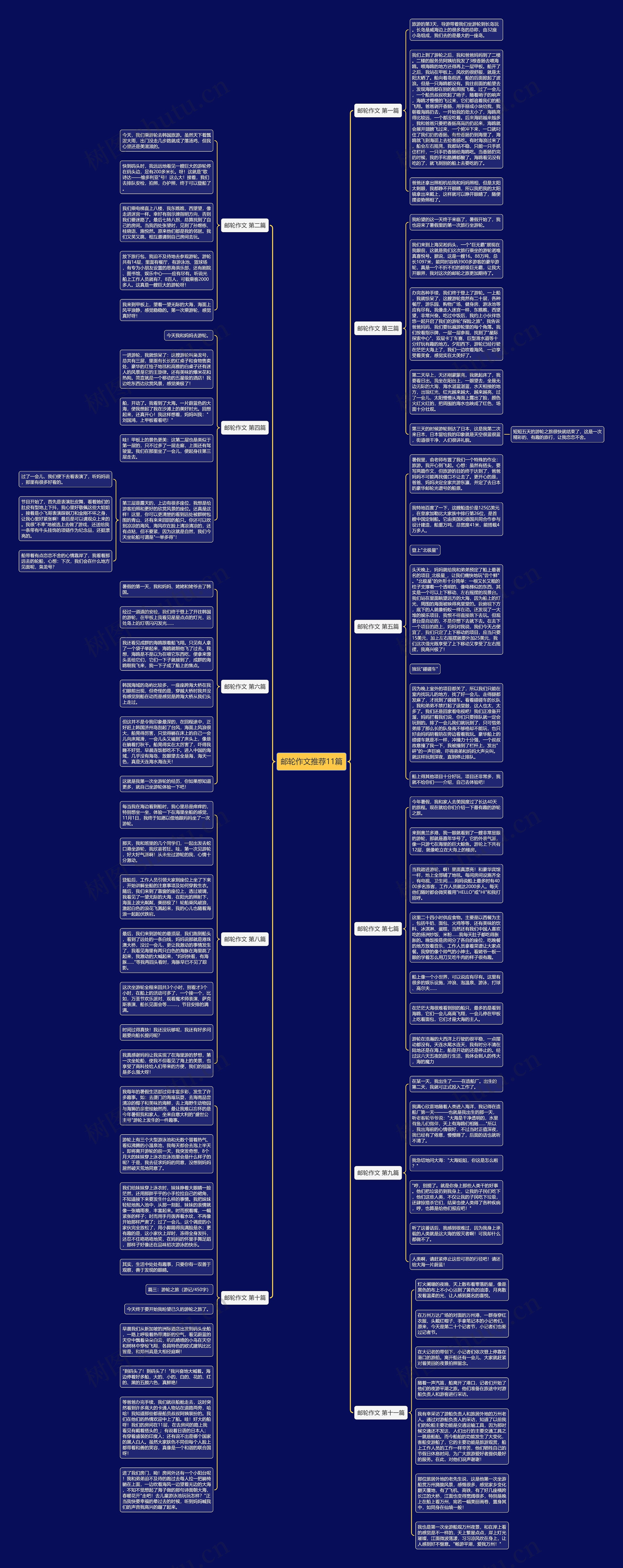 邮轮作文推荐11篇思维导图
