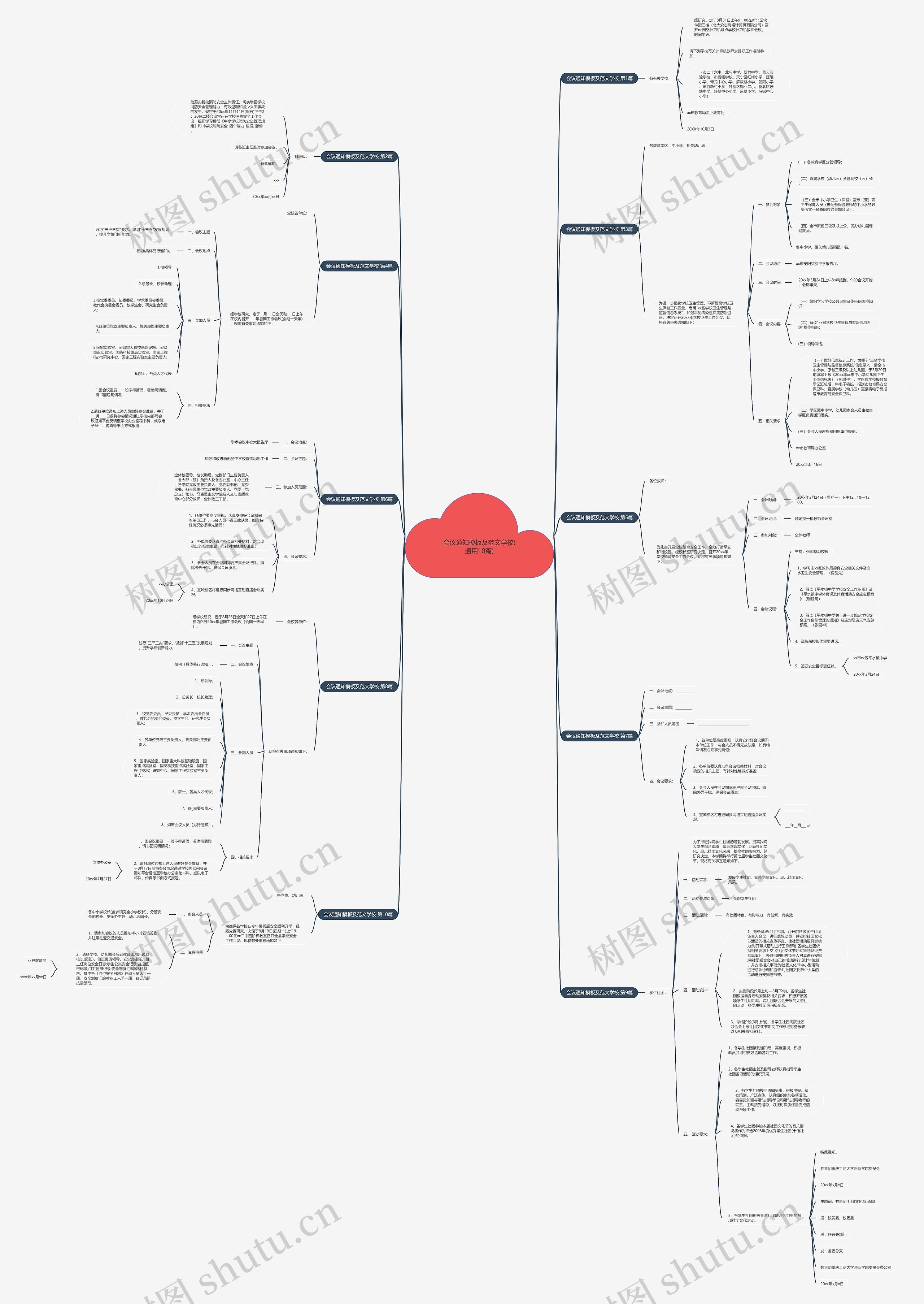 会议通知及范文学校(通用10篇)思维导图