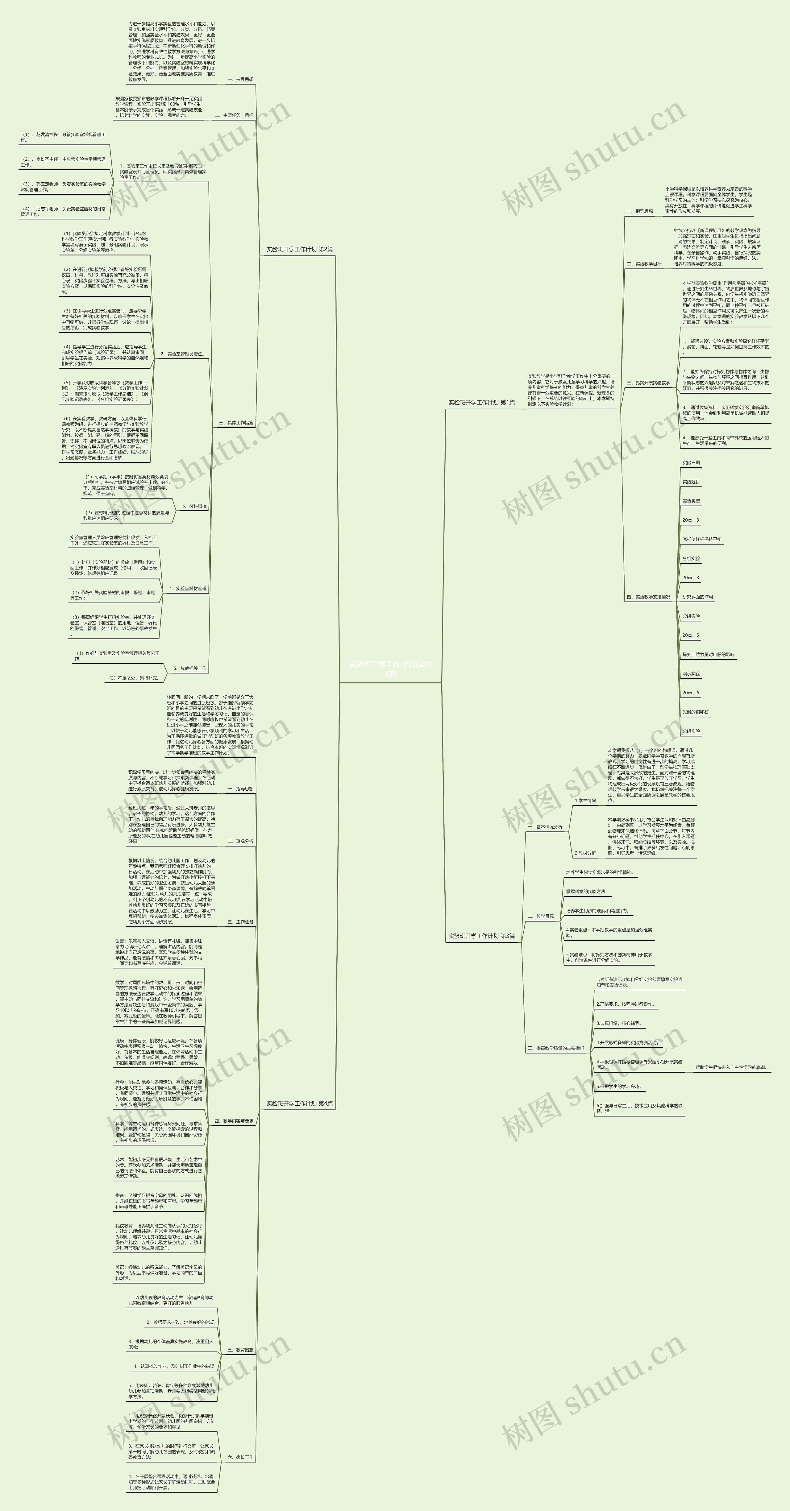 实验班开学工作计划(实用4篇)思维导图