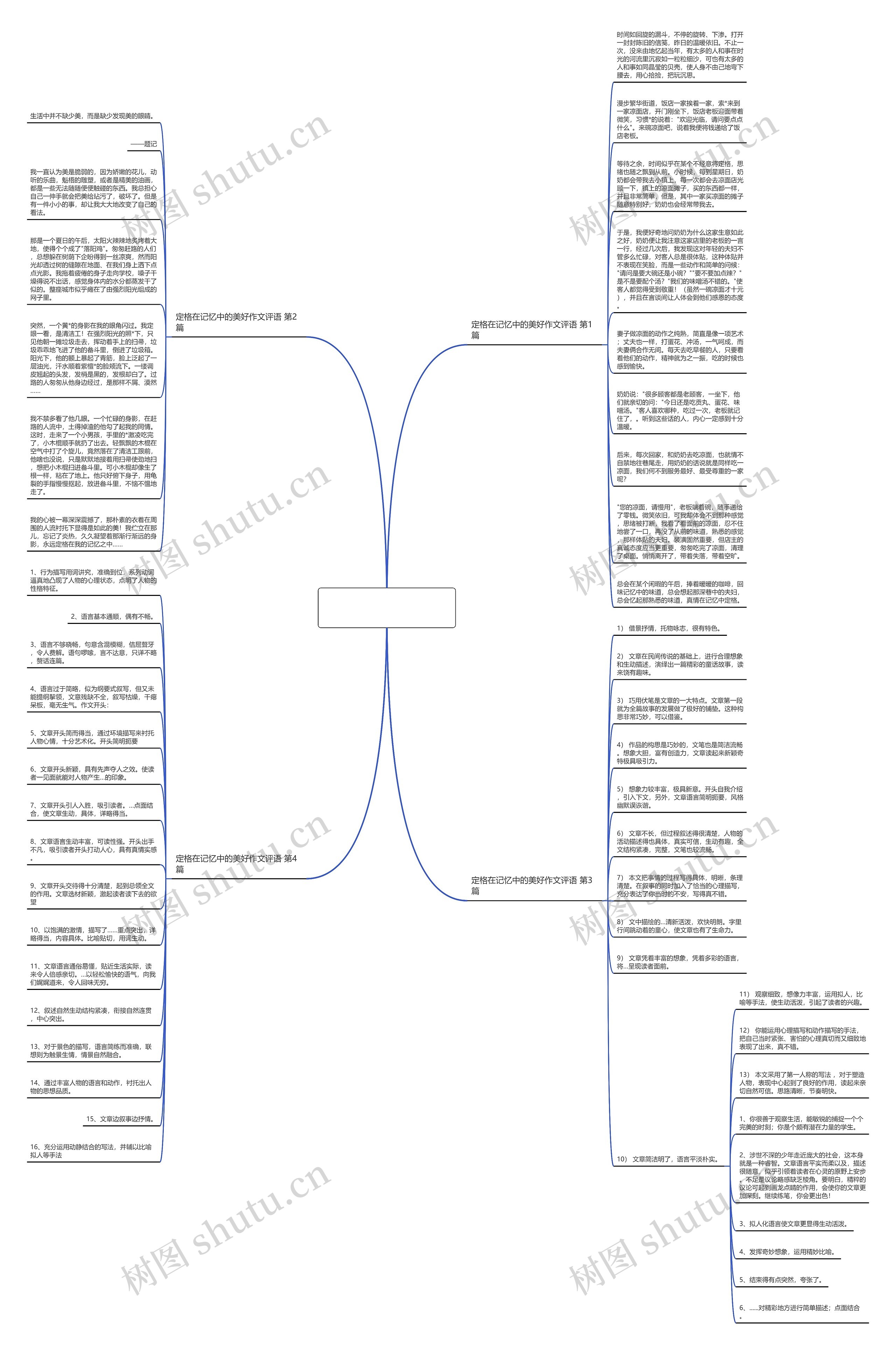 定格在记忆中的美好作文评语(精选4篇)思维导图