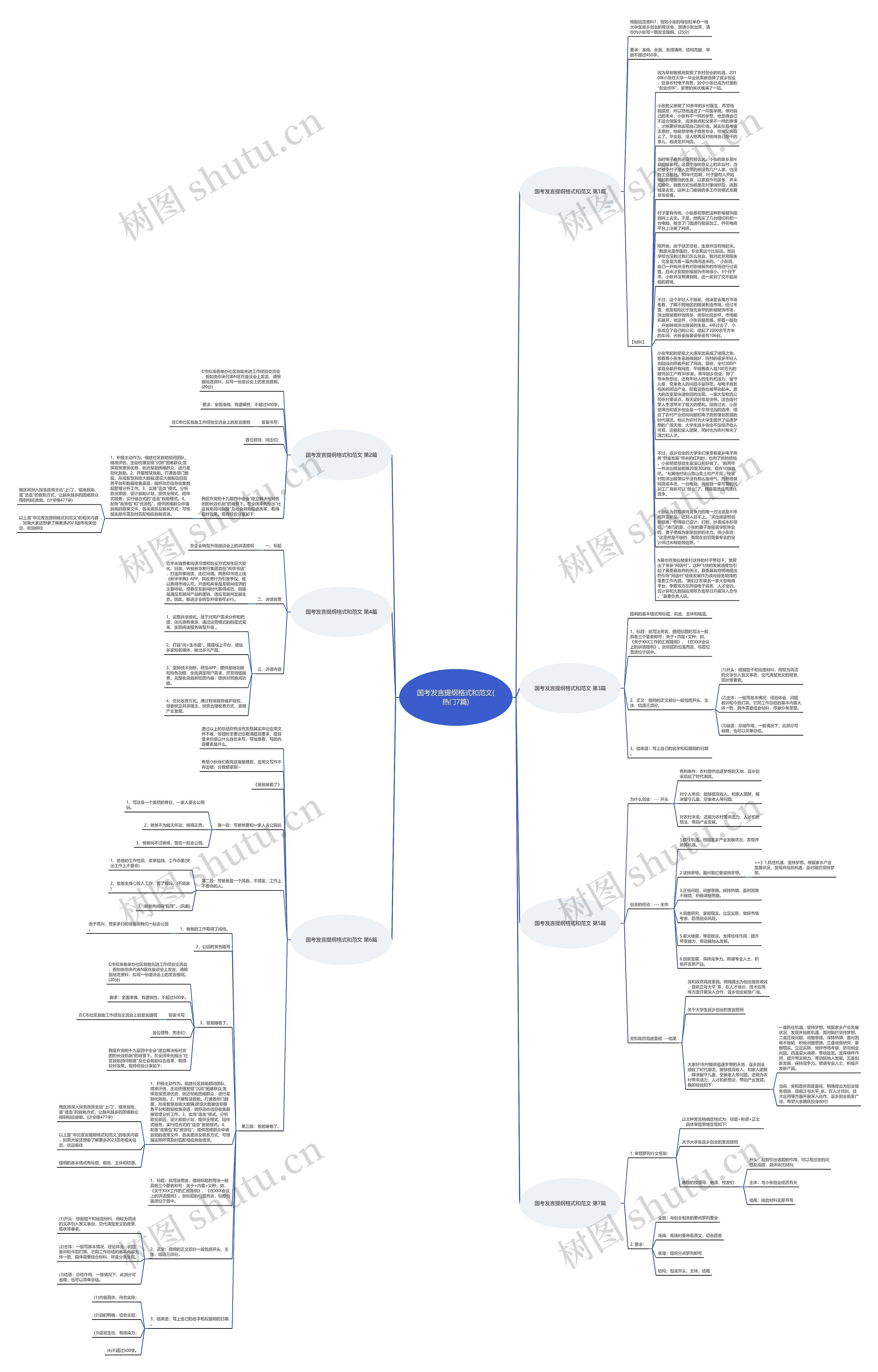 国考发言提纲格式和范文(热门7篇)思维导图