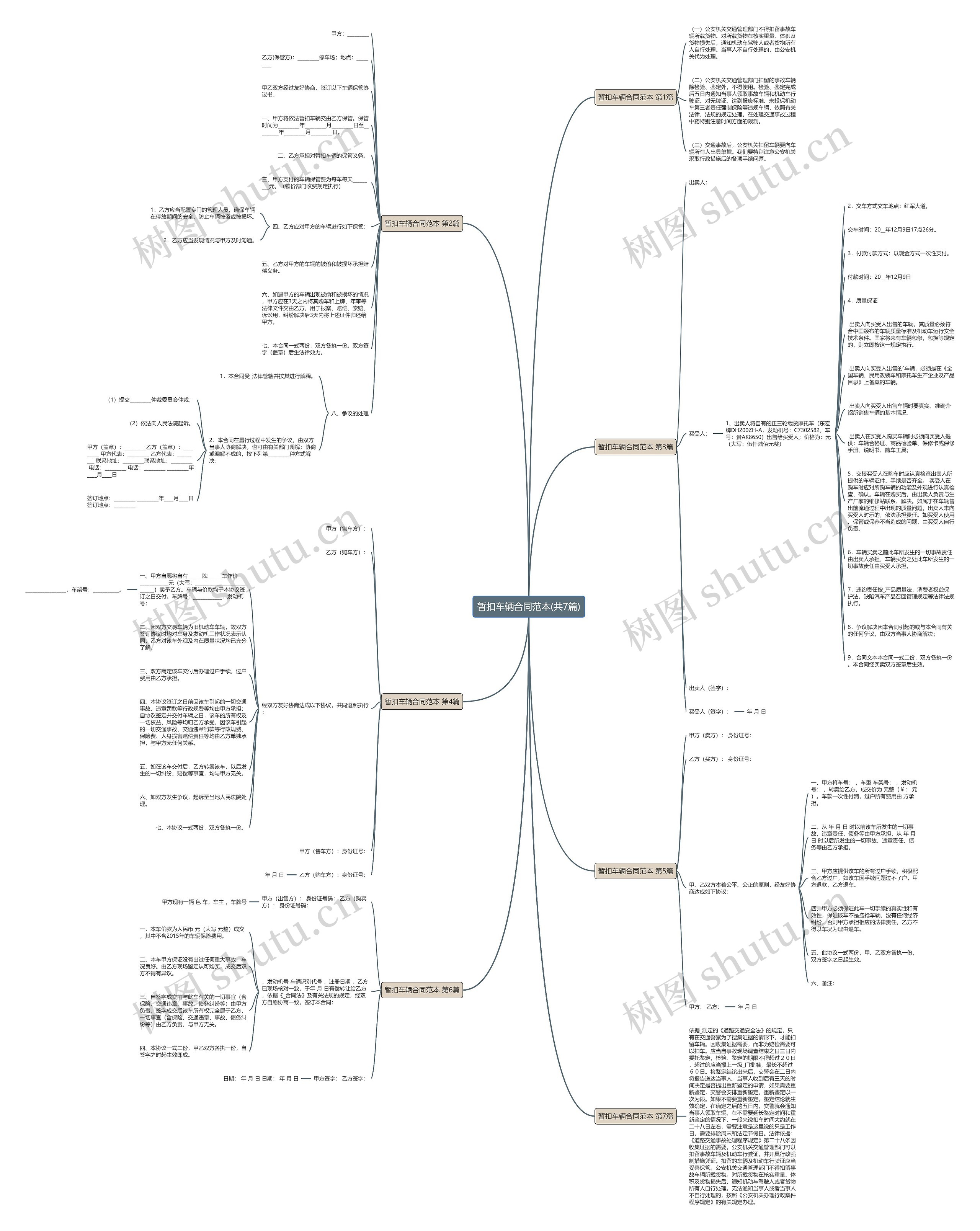 暂扣车辆合同范本(共7篇)思维导图