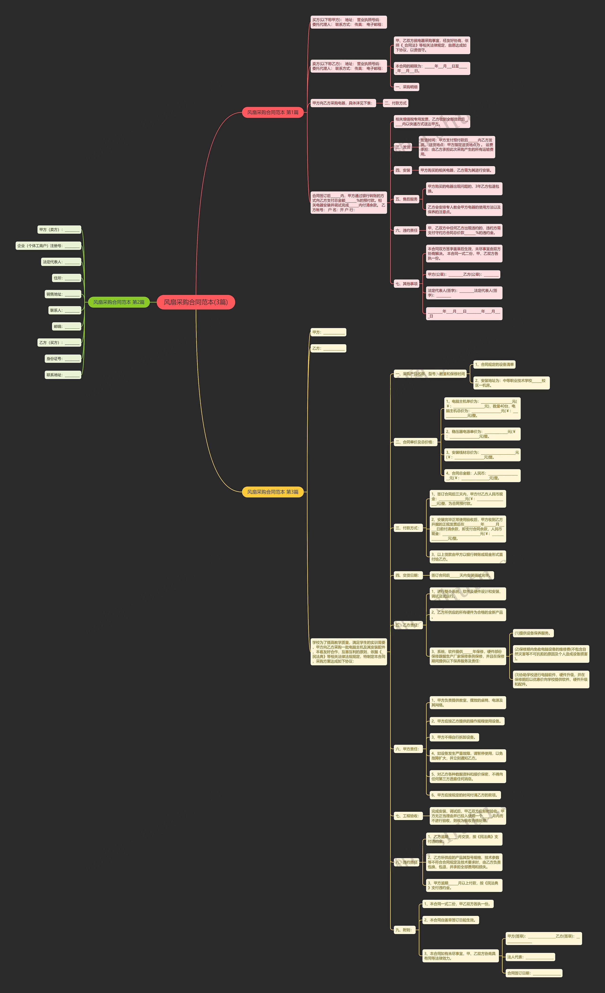 风扇采购合同范本(3篇) 风扇采购合同范本(3篇)