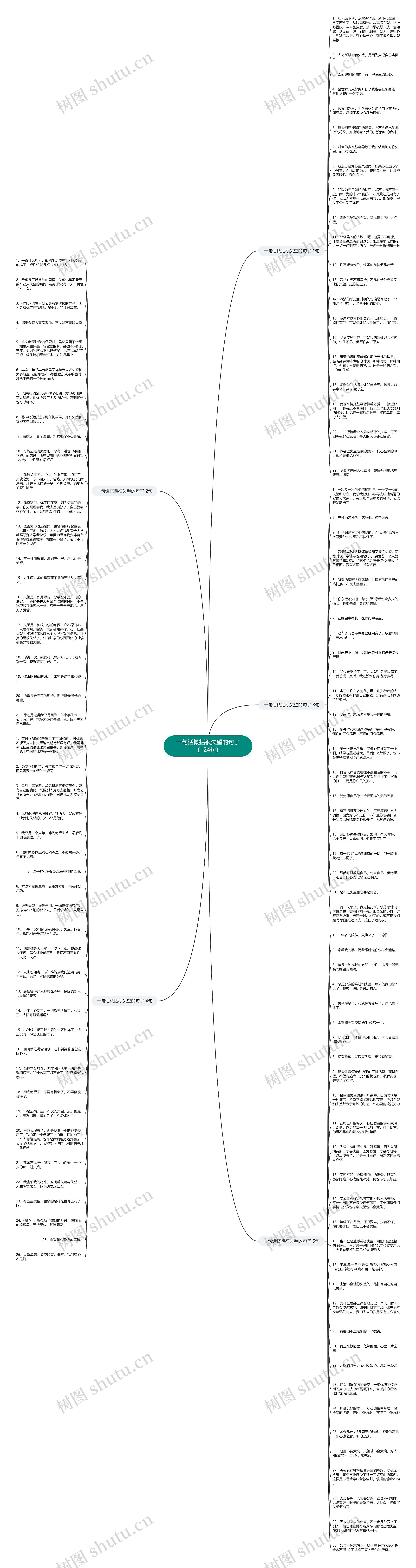 一句话概括很失望的句子（124句）思维导图