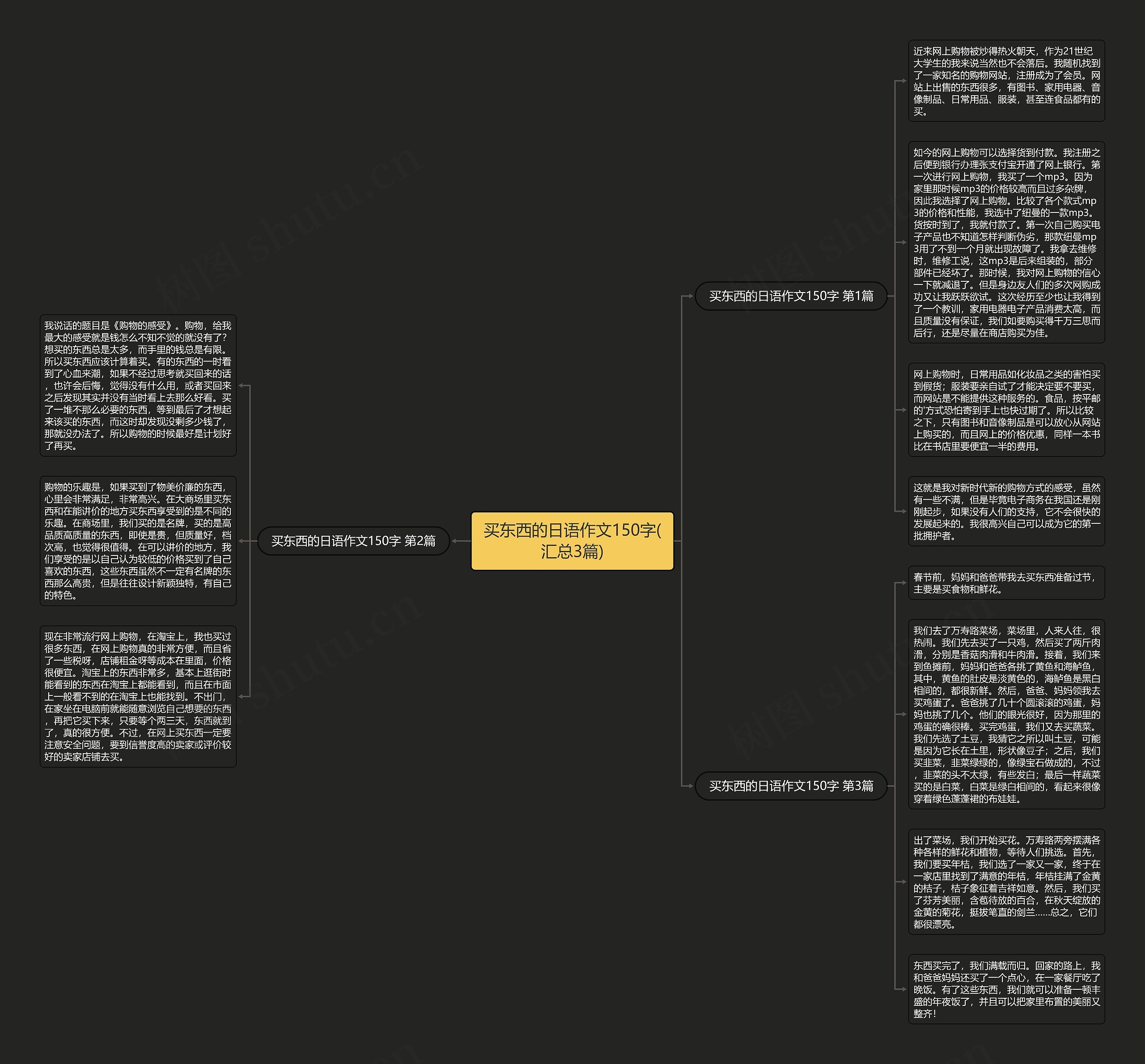 买东西的日语作文150字(汇总3篇)思维导图