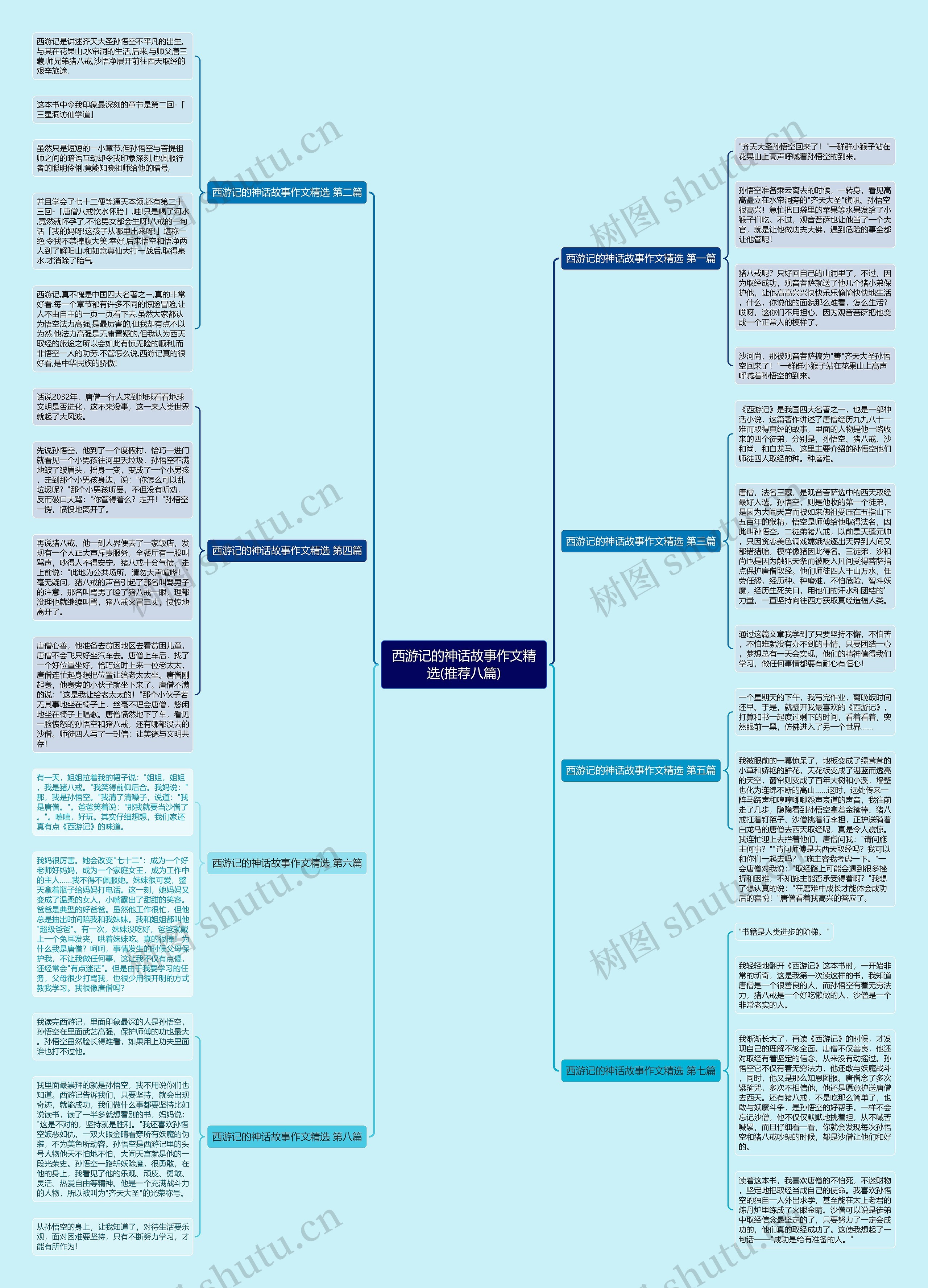 西游记的神话故事作文精选(推荐八篇)思维导图