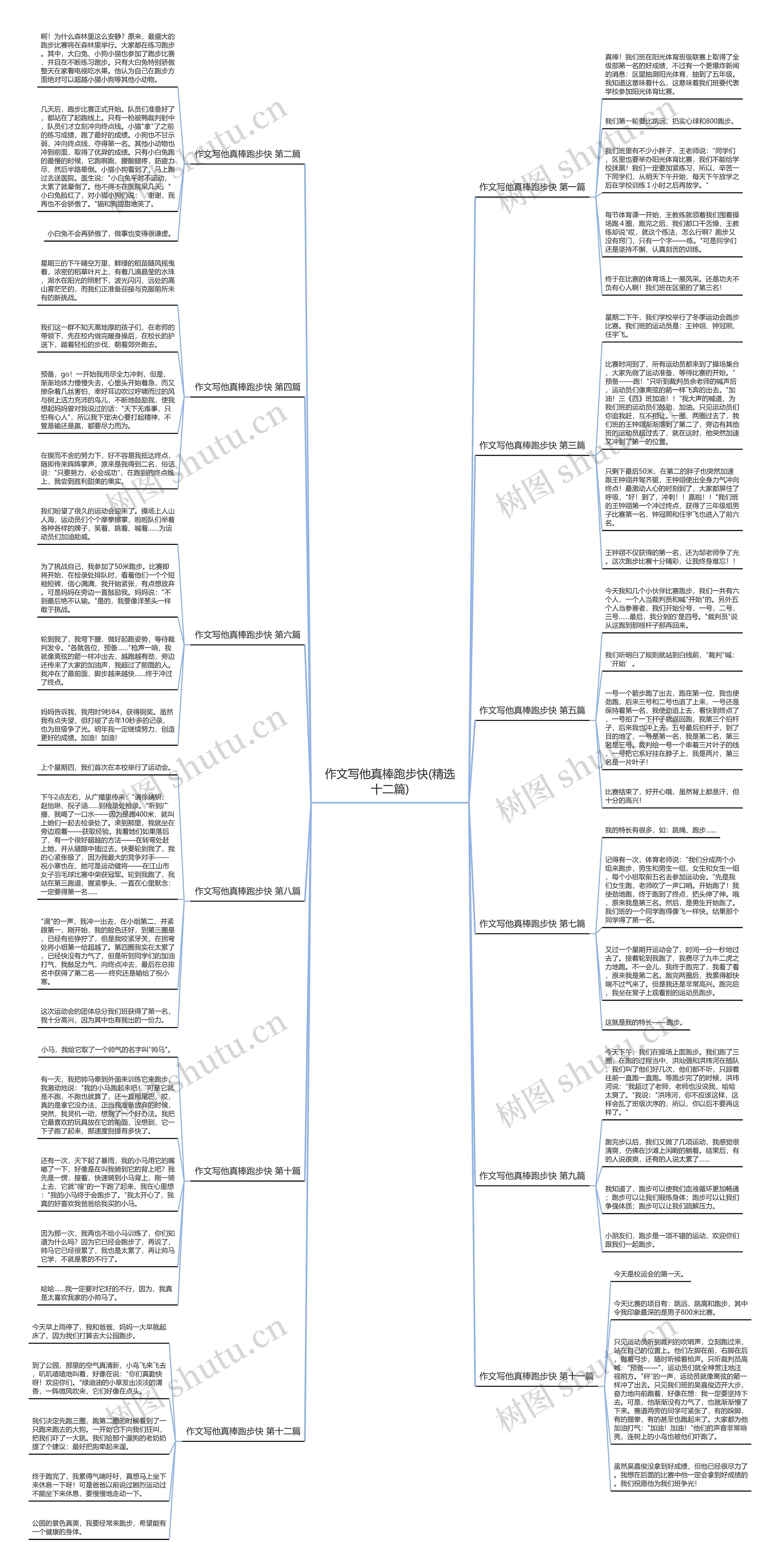 作文写他真棒跑步快(精选十二篇)思维导图