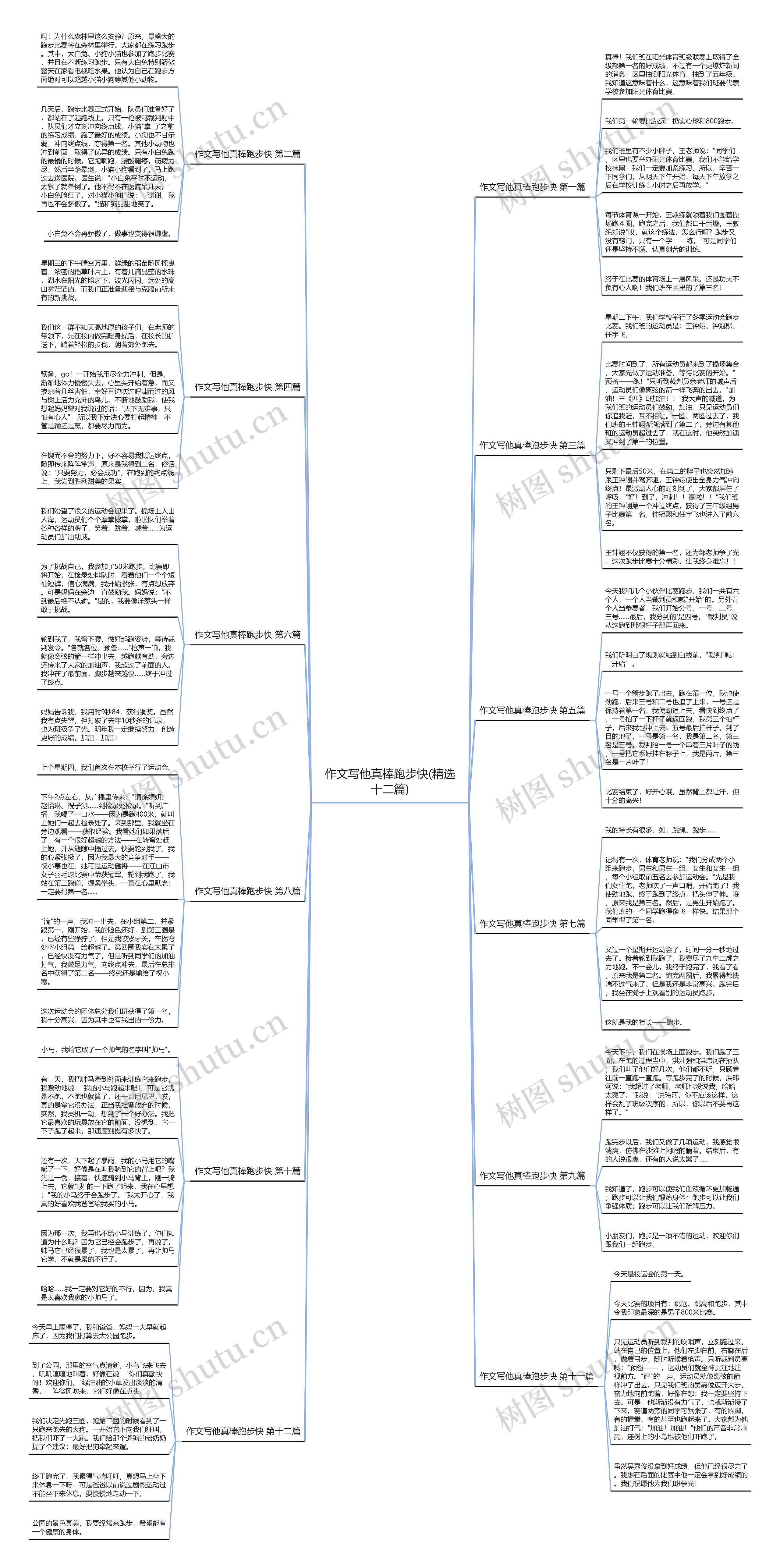 作文写他真棒跑步快(精选十二篇) 作文写他真棒跑步快(精选十二篇)