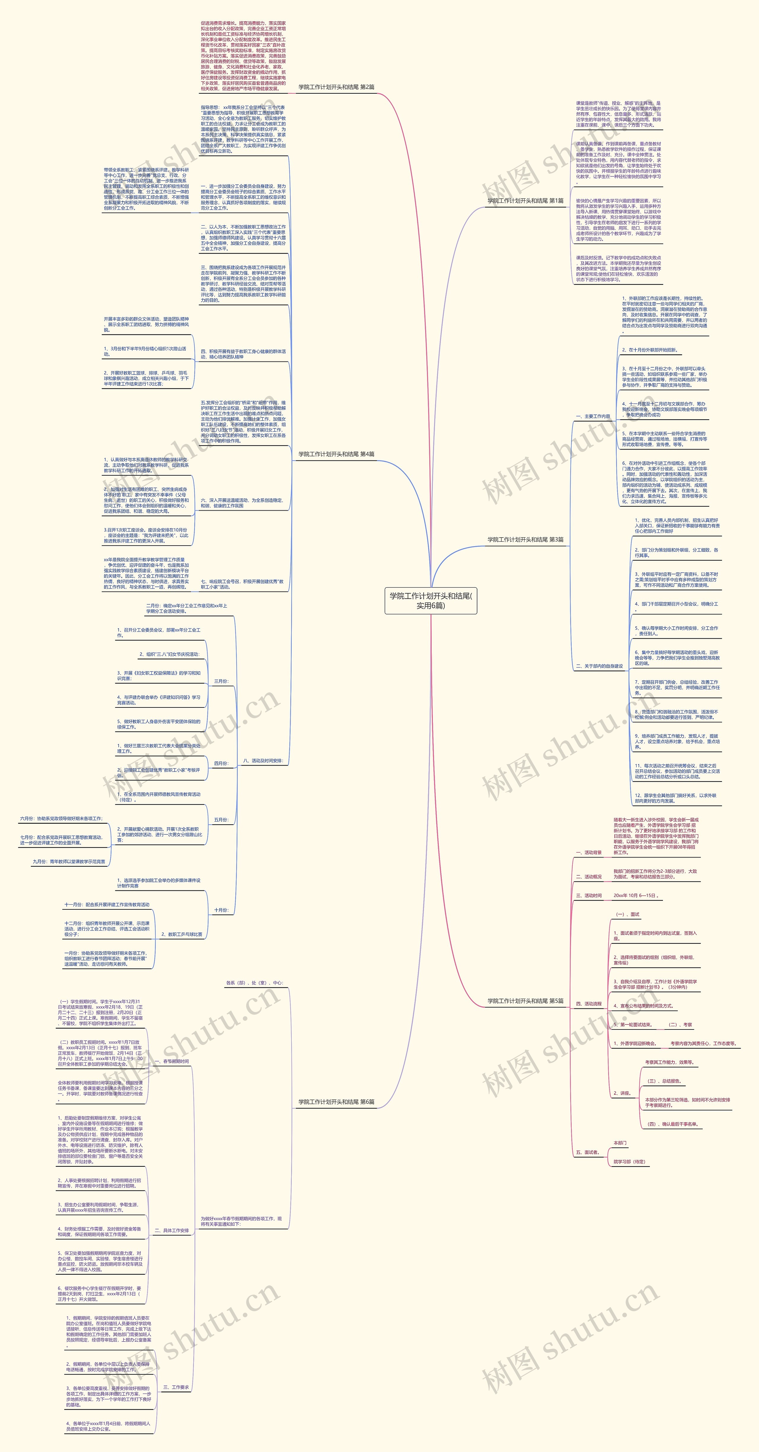 学院工作计划开头和结尾(实用6篇)思维导图