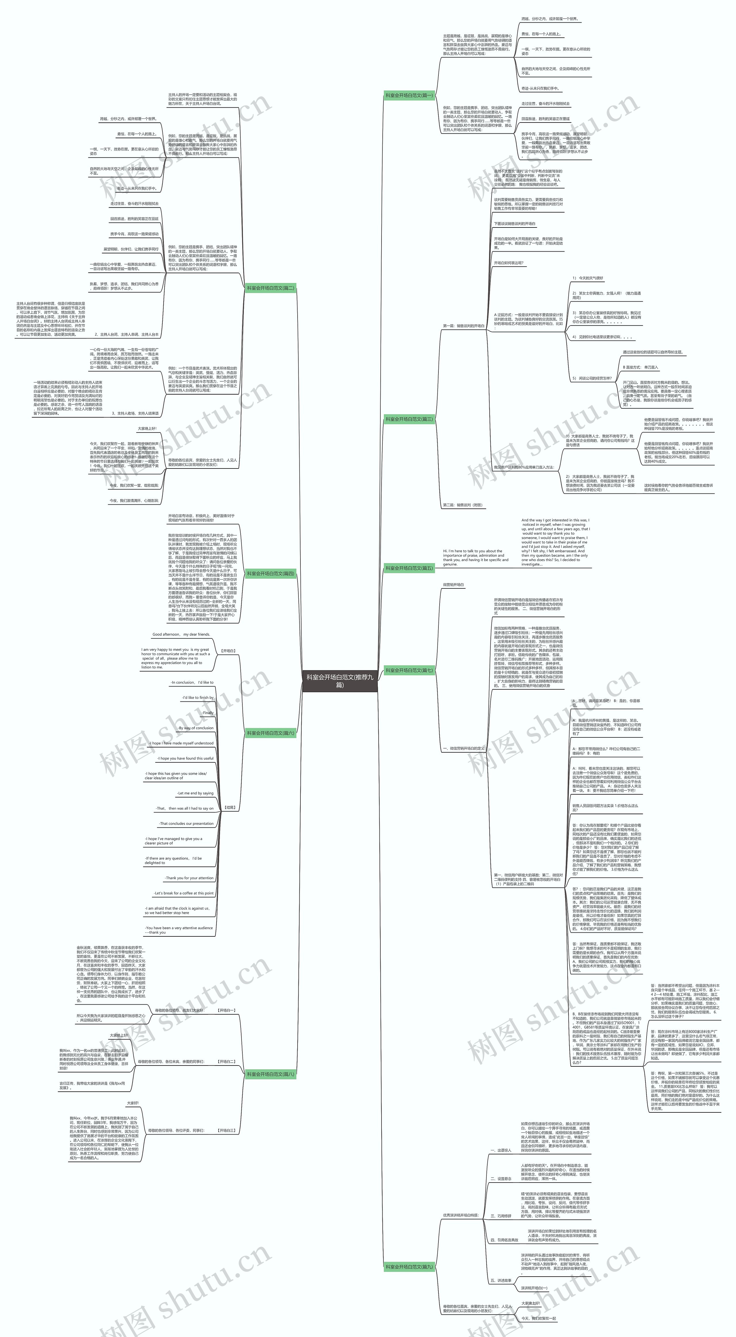 科室会开场白范文(推荐九篇)思维导图
