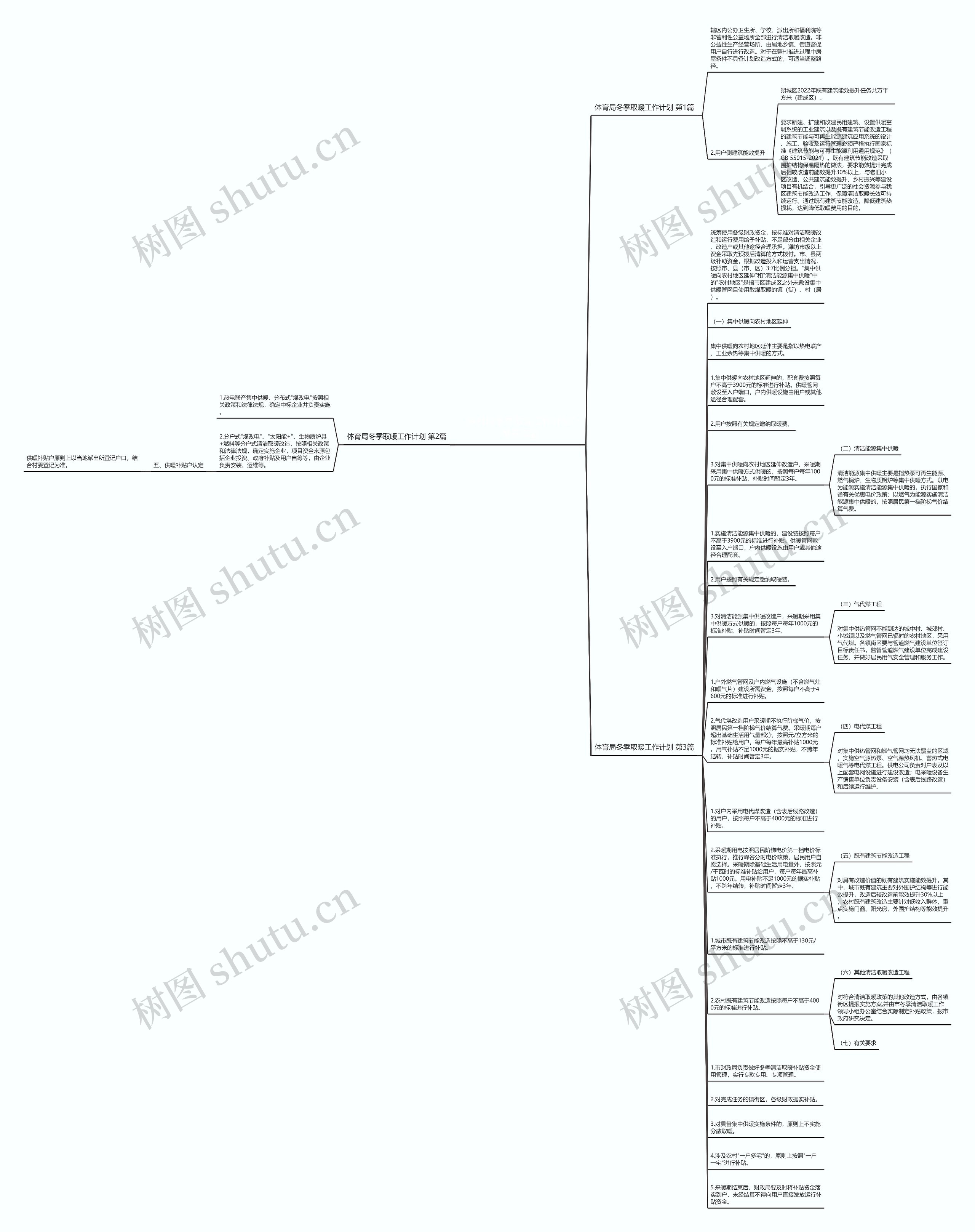 体育局冬季取暖工作计划(推荐3篇)思维导图