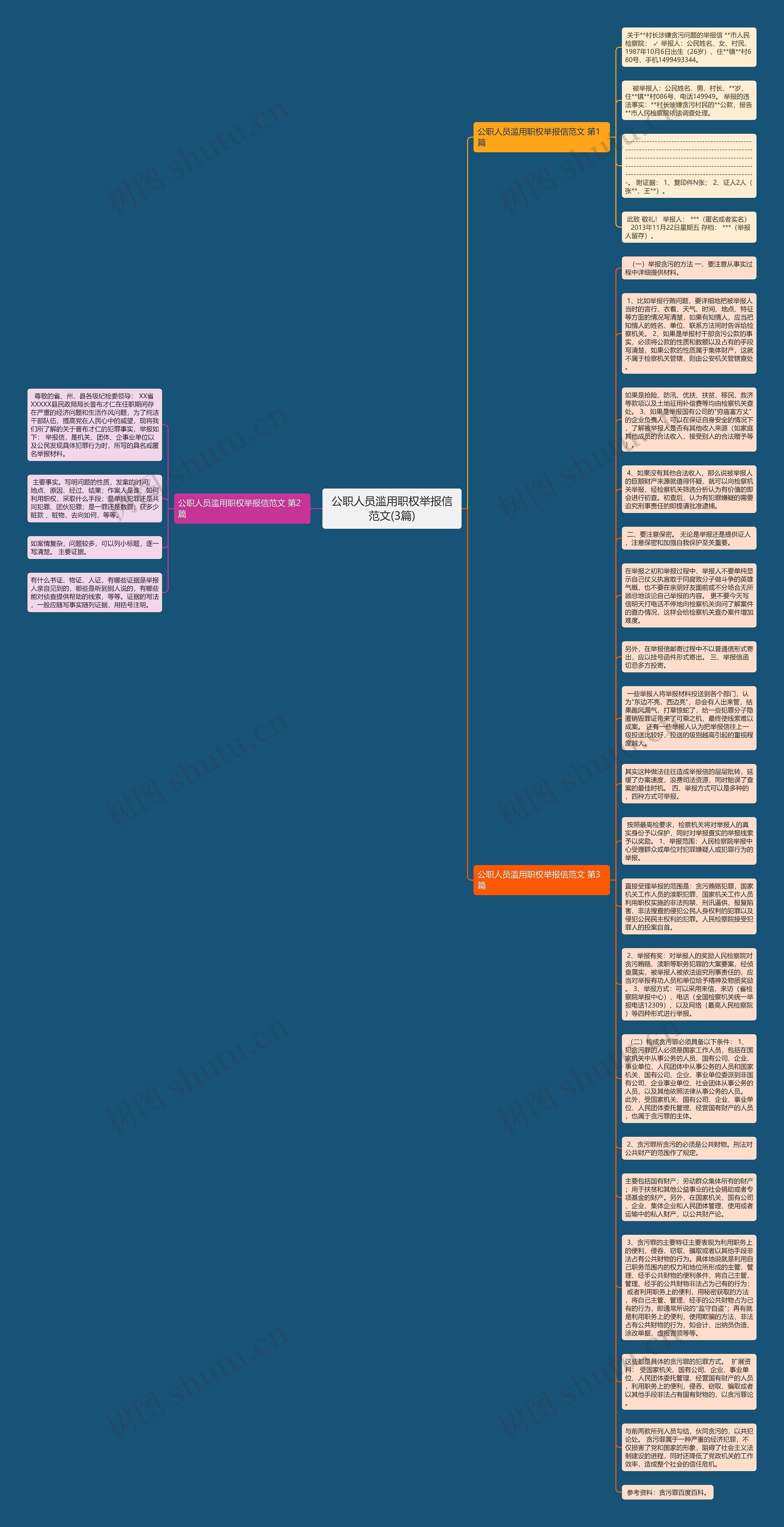 公职人员滥用职权举报信范文(3篇)思维导图
