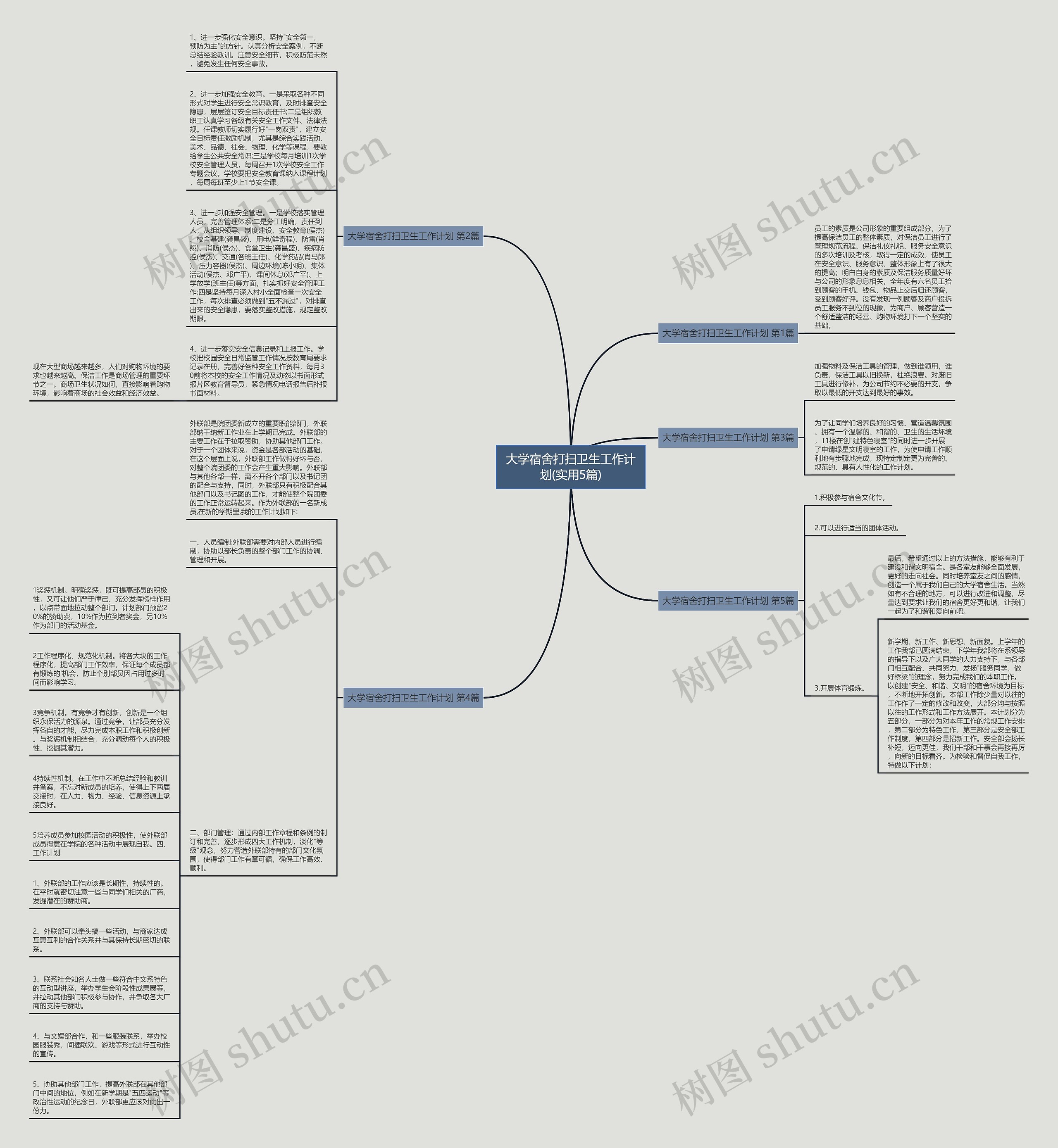 大学宿舍打扫卫生工作计划(实用5篇)思维导图