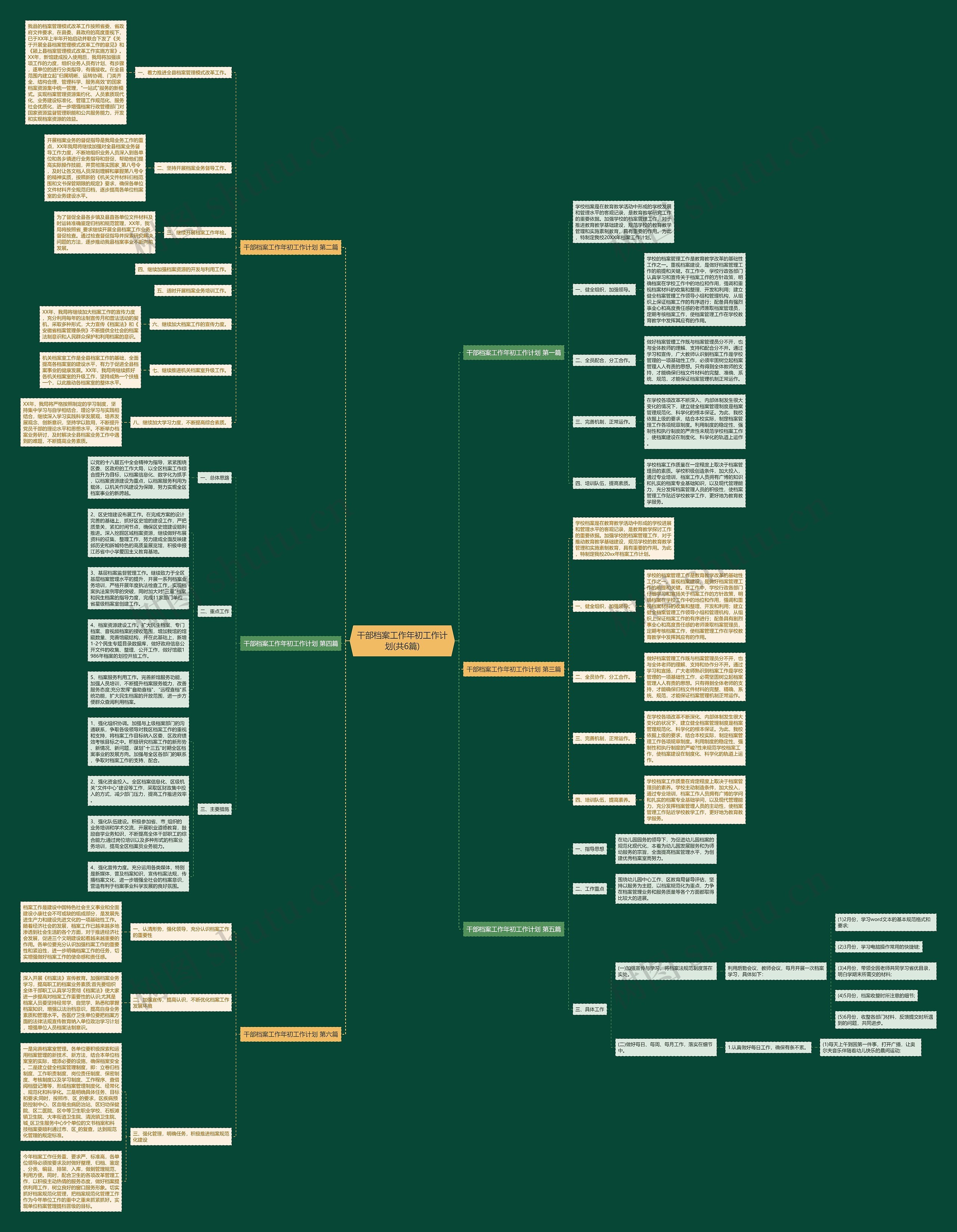 干部档案工作年初工作计划(共6篇) 干部档案工作年初工作计划(共6篇)