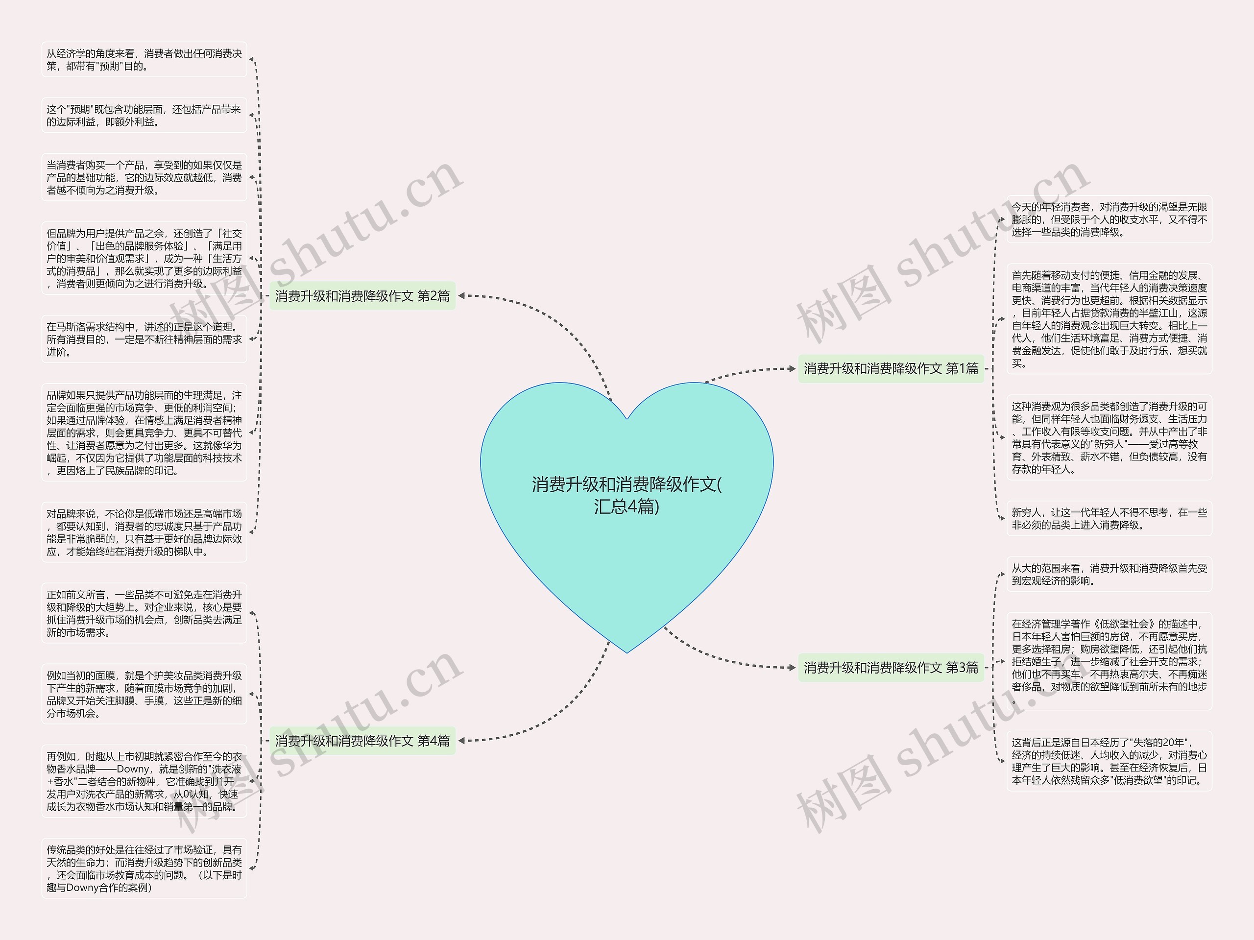 消费升级和消费降级作文(汇总4篇)思维导图