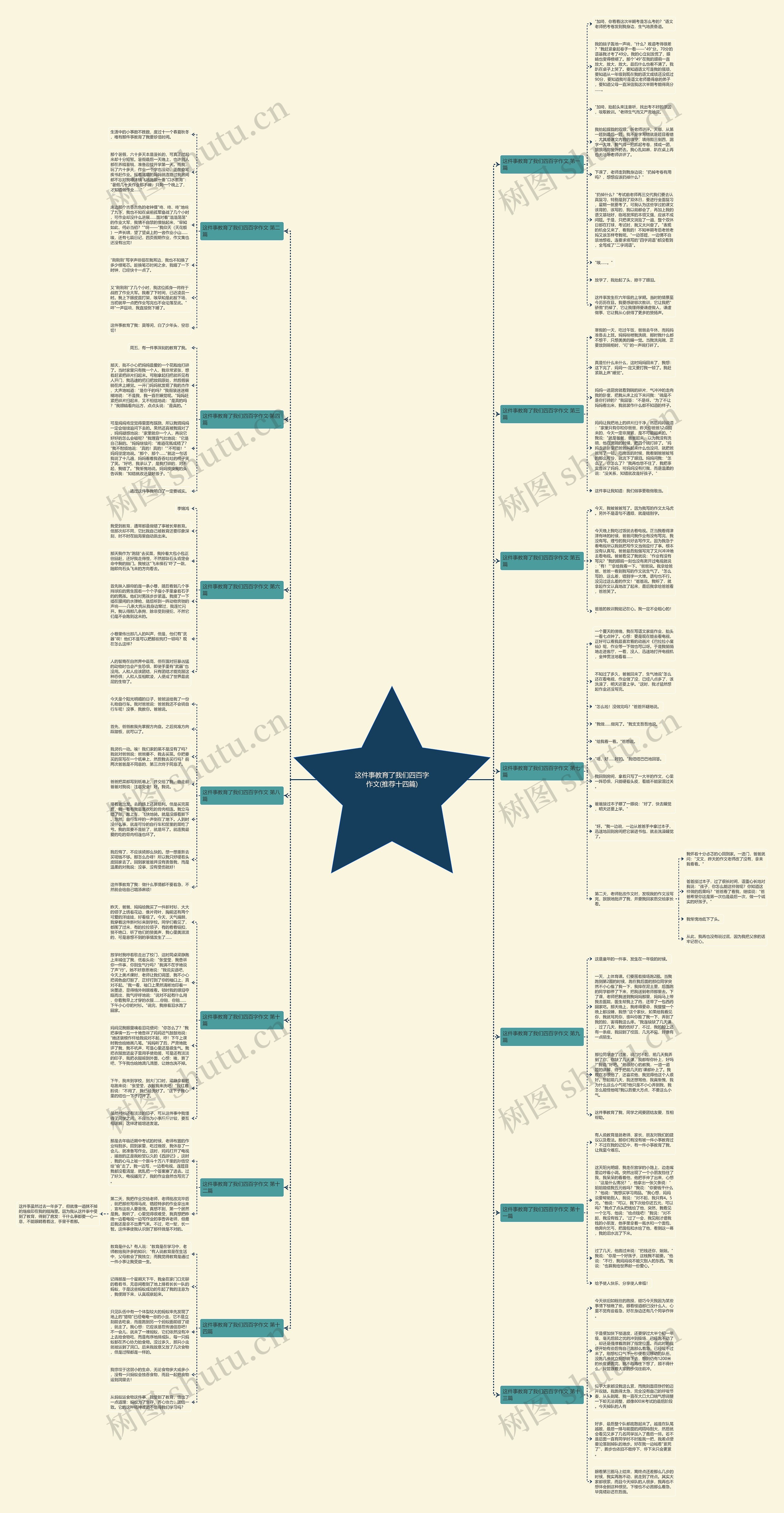 这件事教育了我们四百字作文(推荐十四篇)思维导图