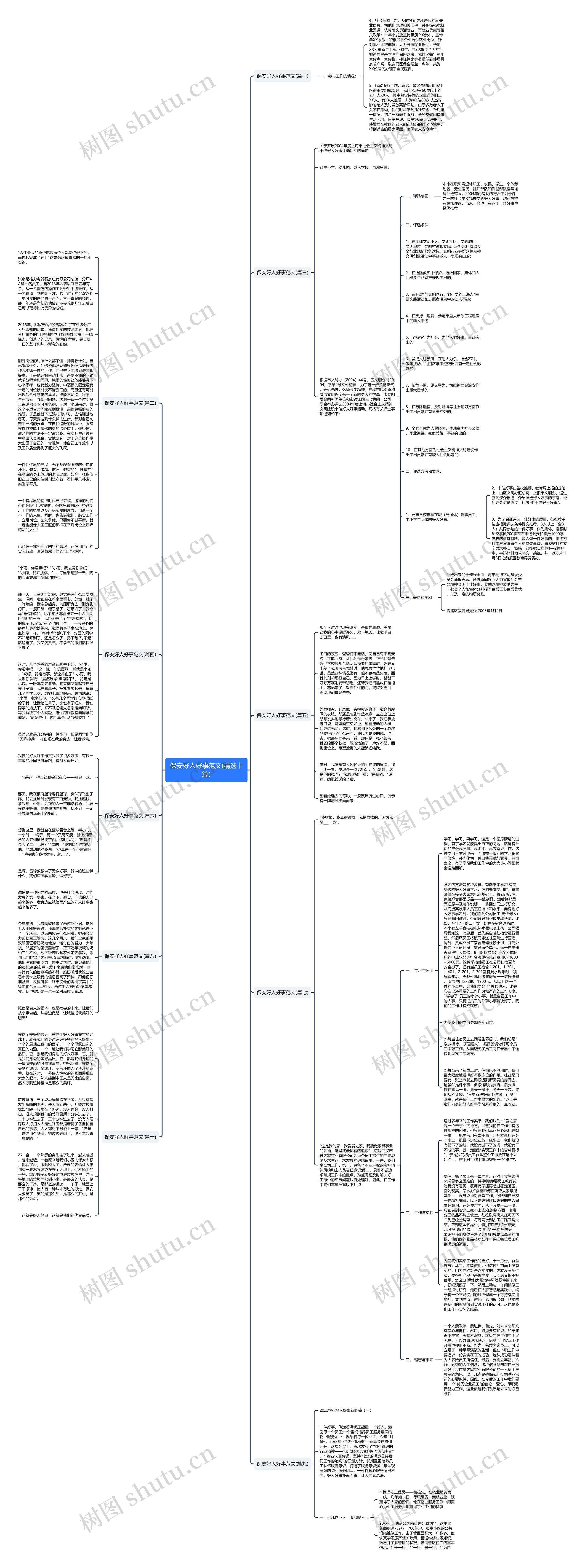 保安好人好事范文(精选十篇)思维导图