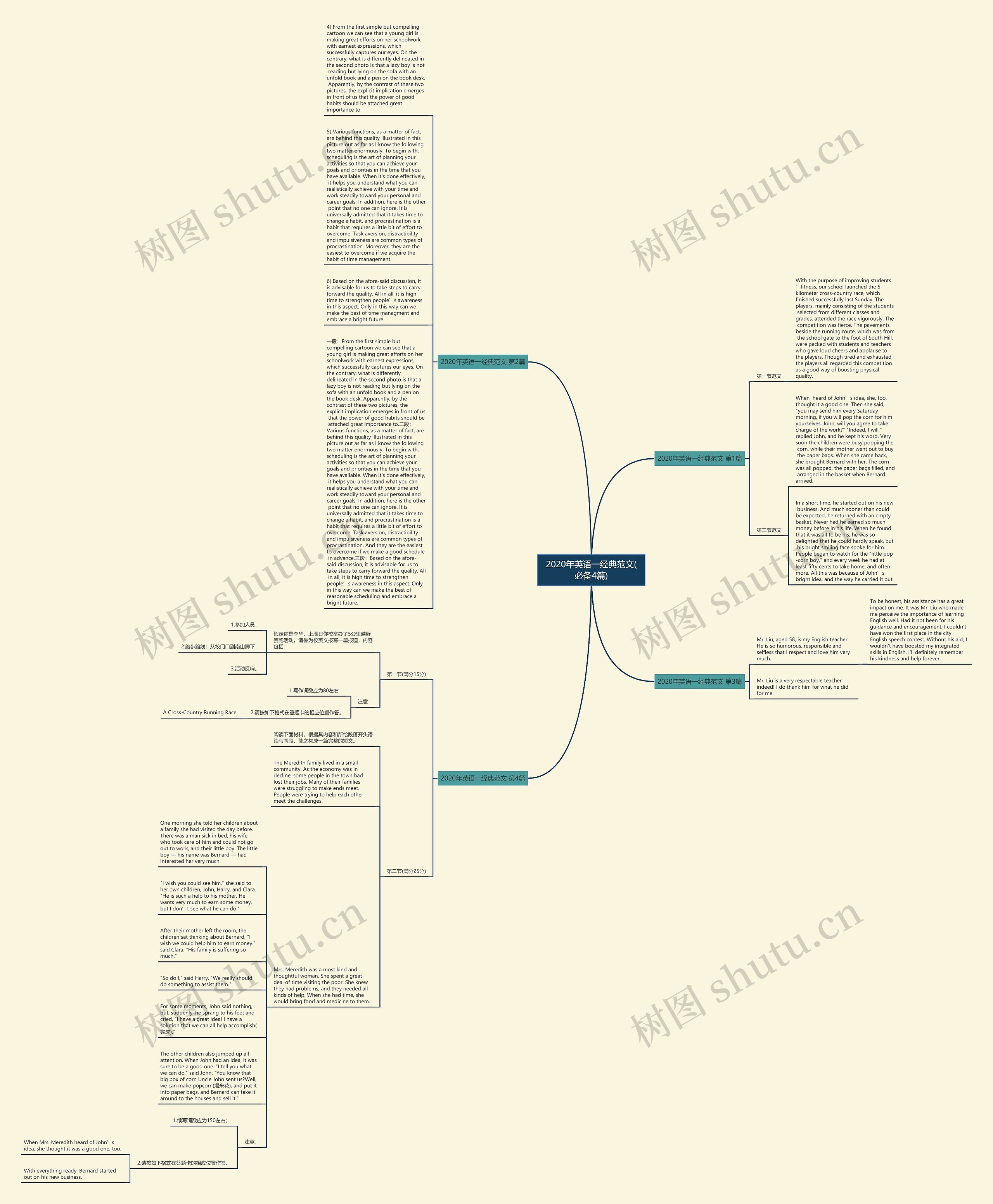 2020年英语一经典范文(必备4篇)思维导图