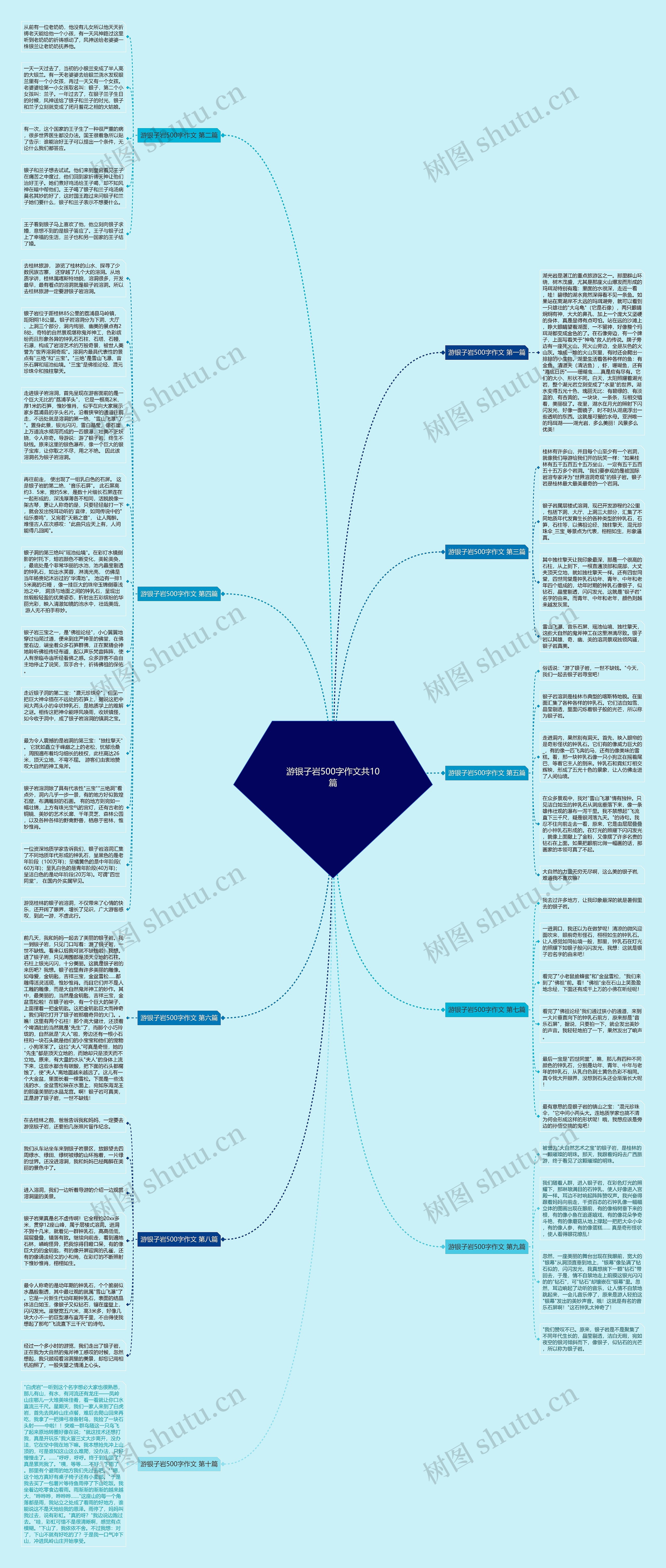 游银子岩500字作文共10篇思维导图
