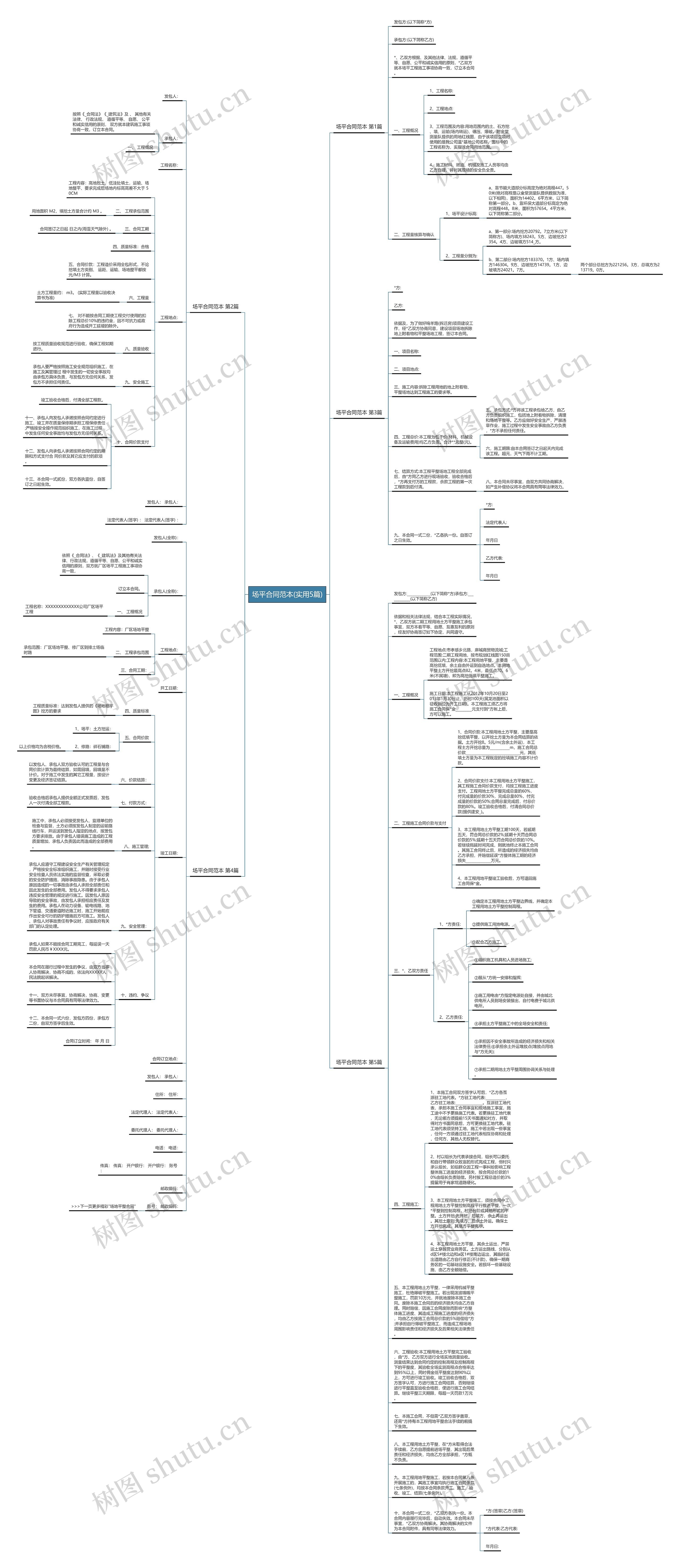 场平合同范本(实用5篇)思维导图