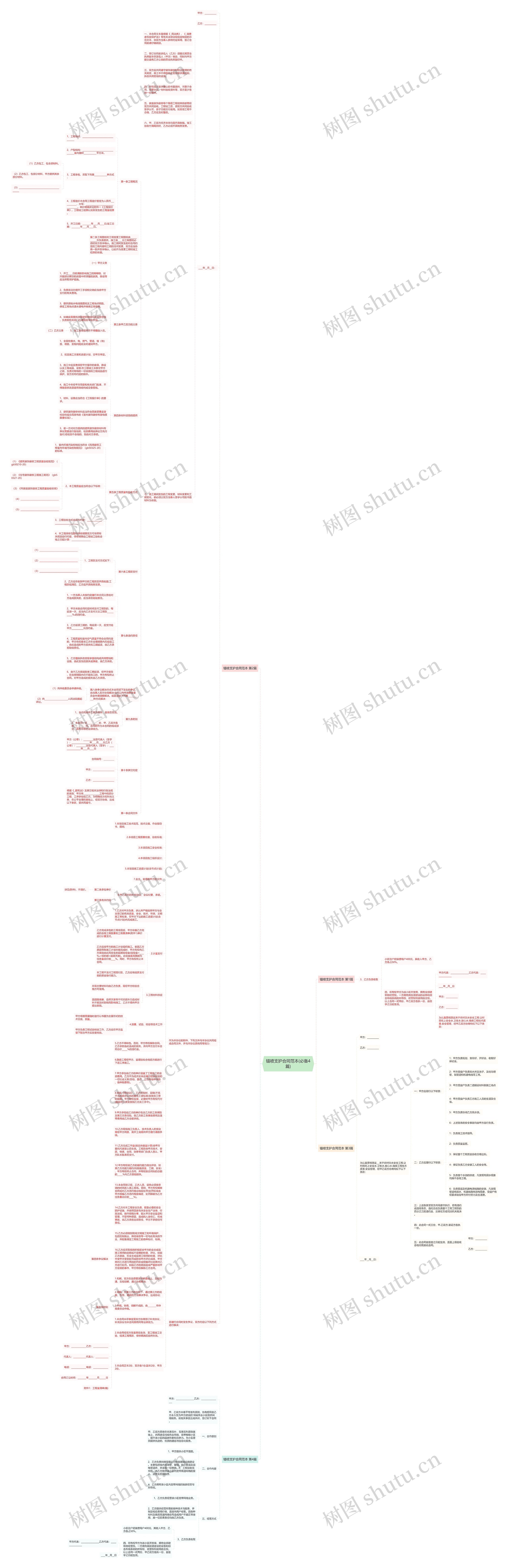 锚喷支护合同范本(必备4篇)思维导图高清图 锚喷支护合同范本(必备4篇)思维导图