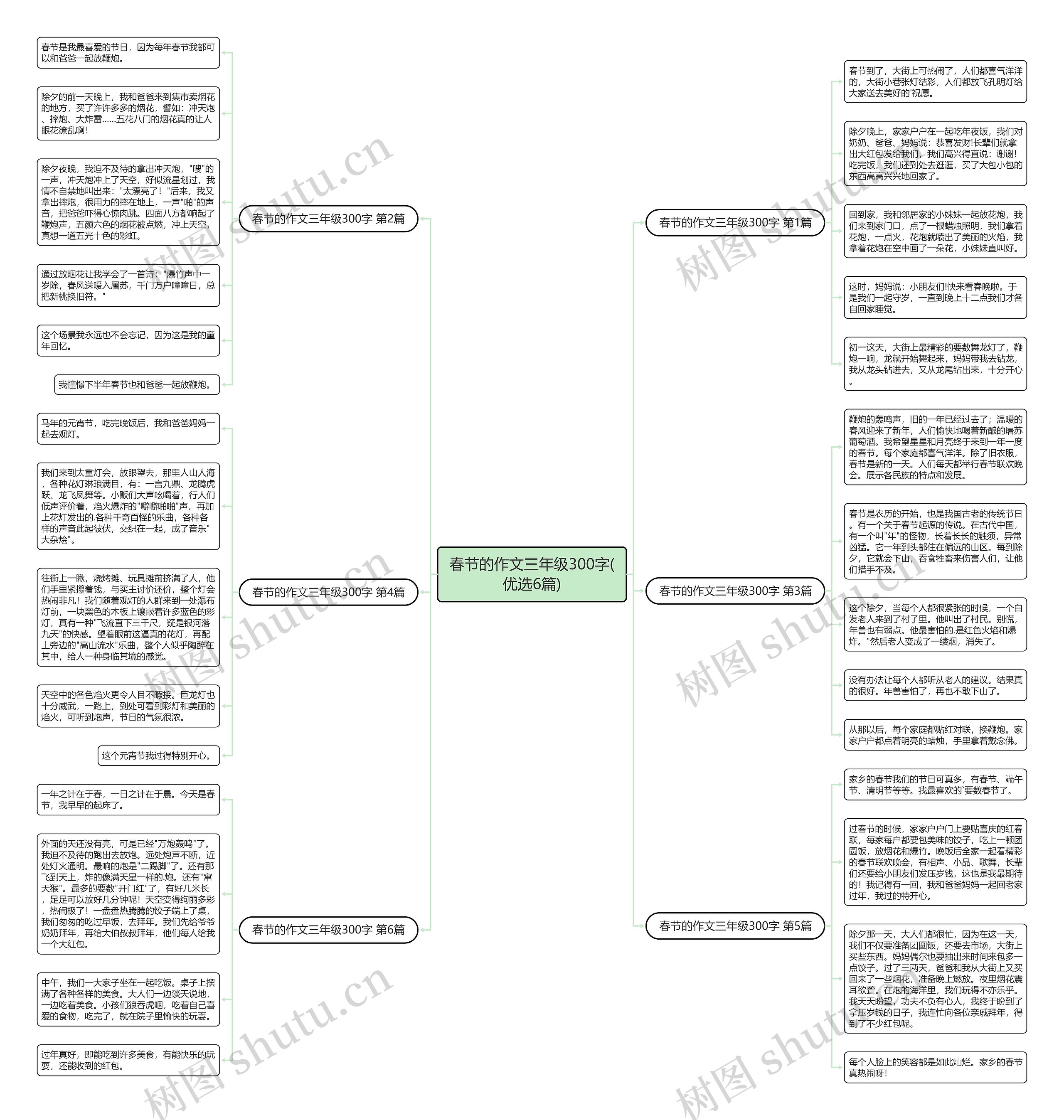 春节的作文三年级300字(优选6篇)思维导图