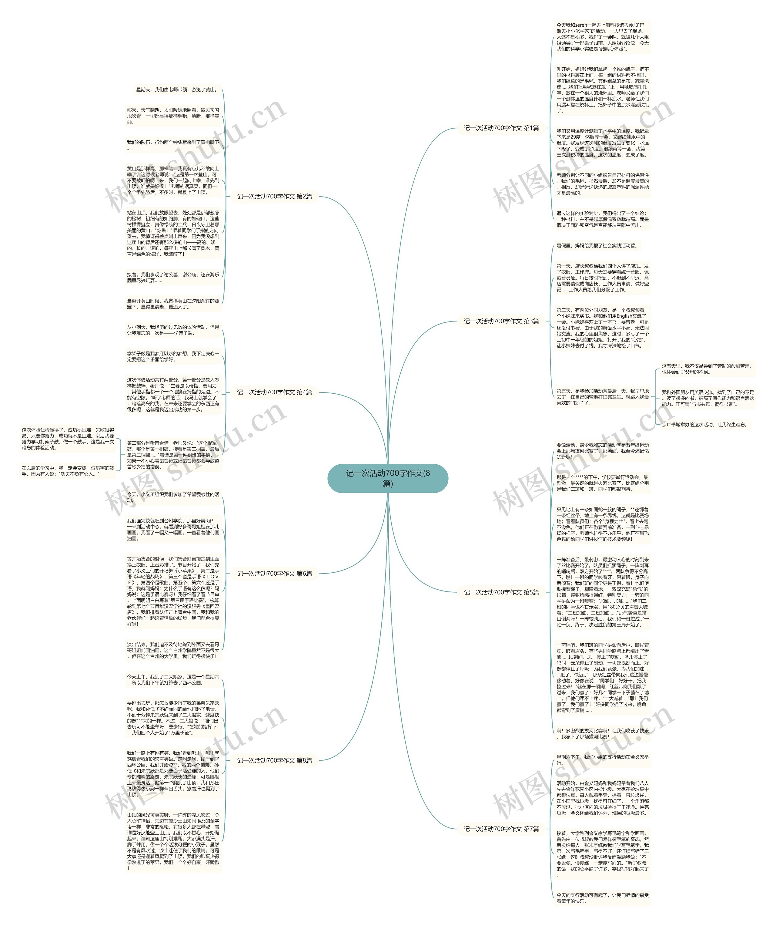 记一次活动700字作文(8篇)思维导图