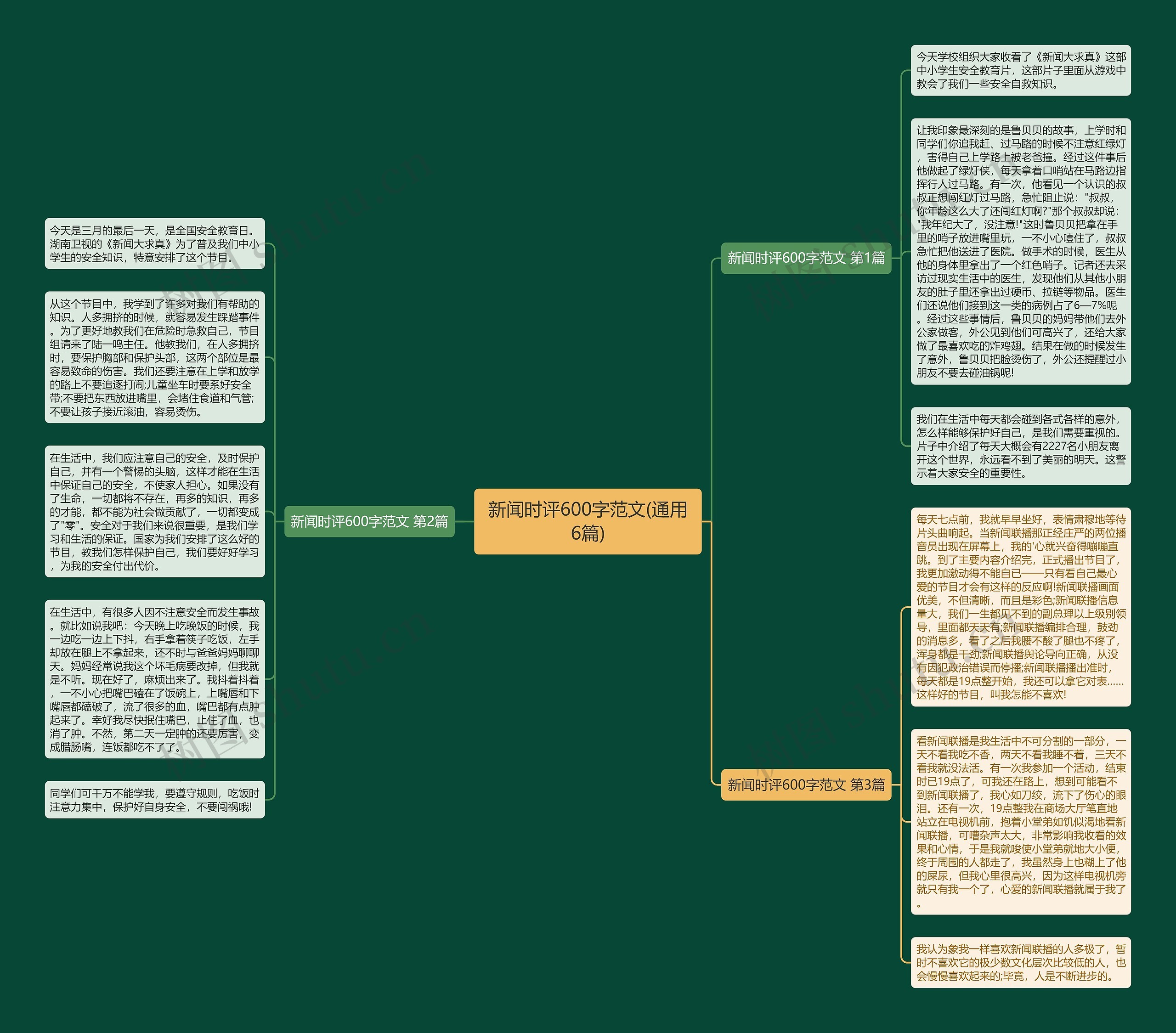 新闻时评600字范文(通用6篇)思维导图