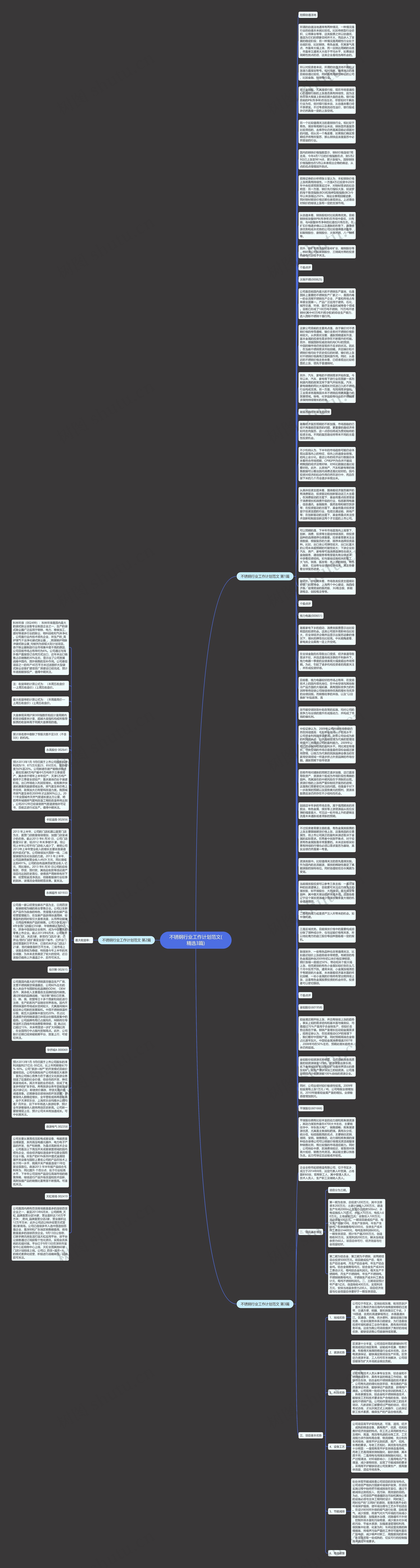 不锈钢行业工作计划范文(精选3篇)思维导图