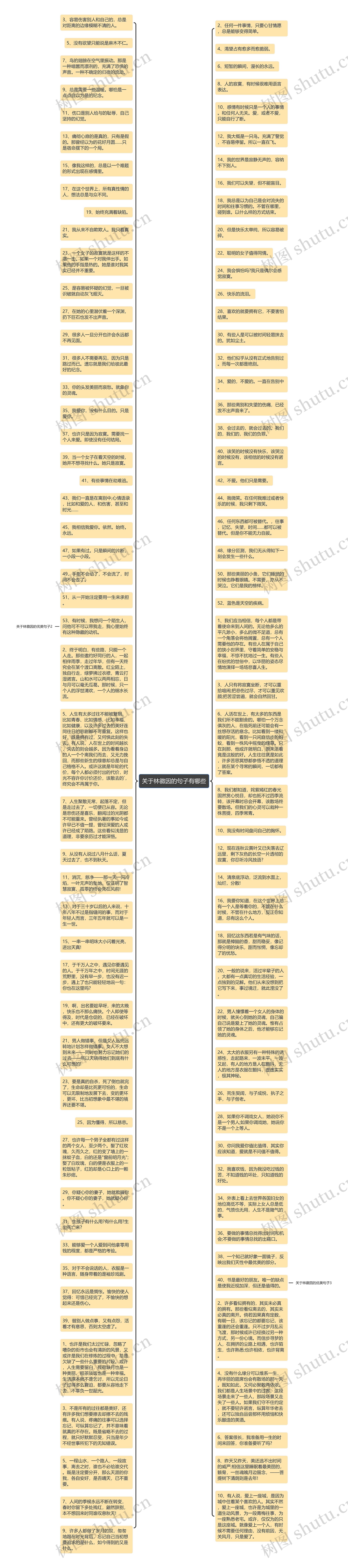 关于林徽因的句子有哪些