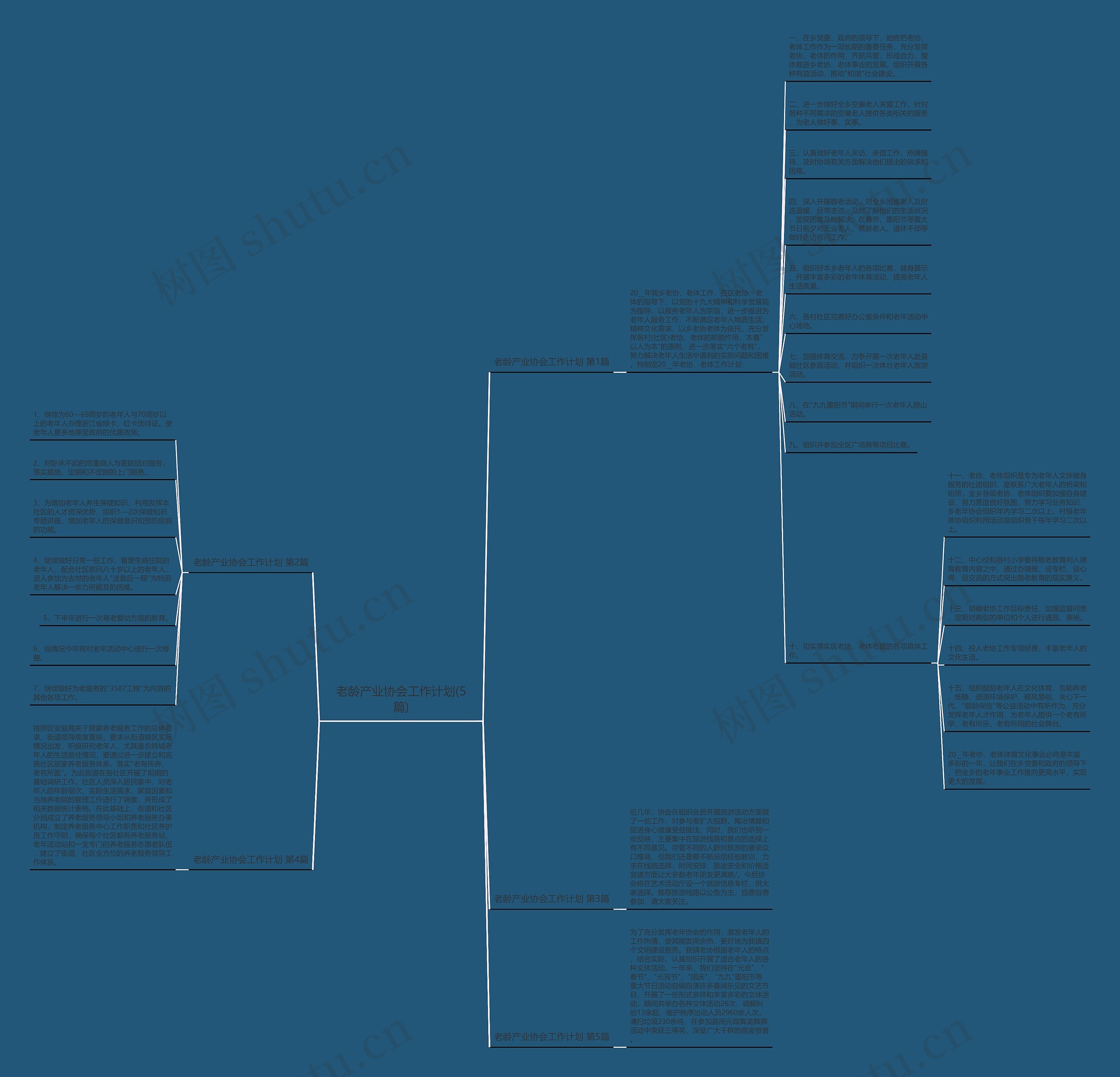 老龄产业协会工作计划(5篇) 老龄产业协会工作计划(5篇)