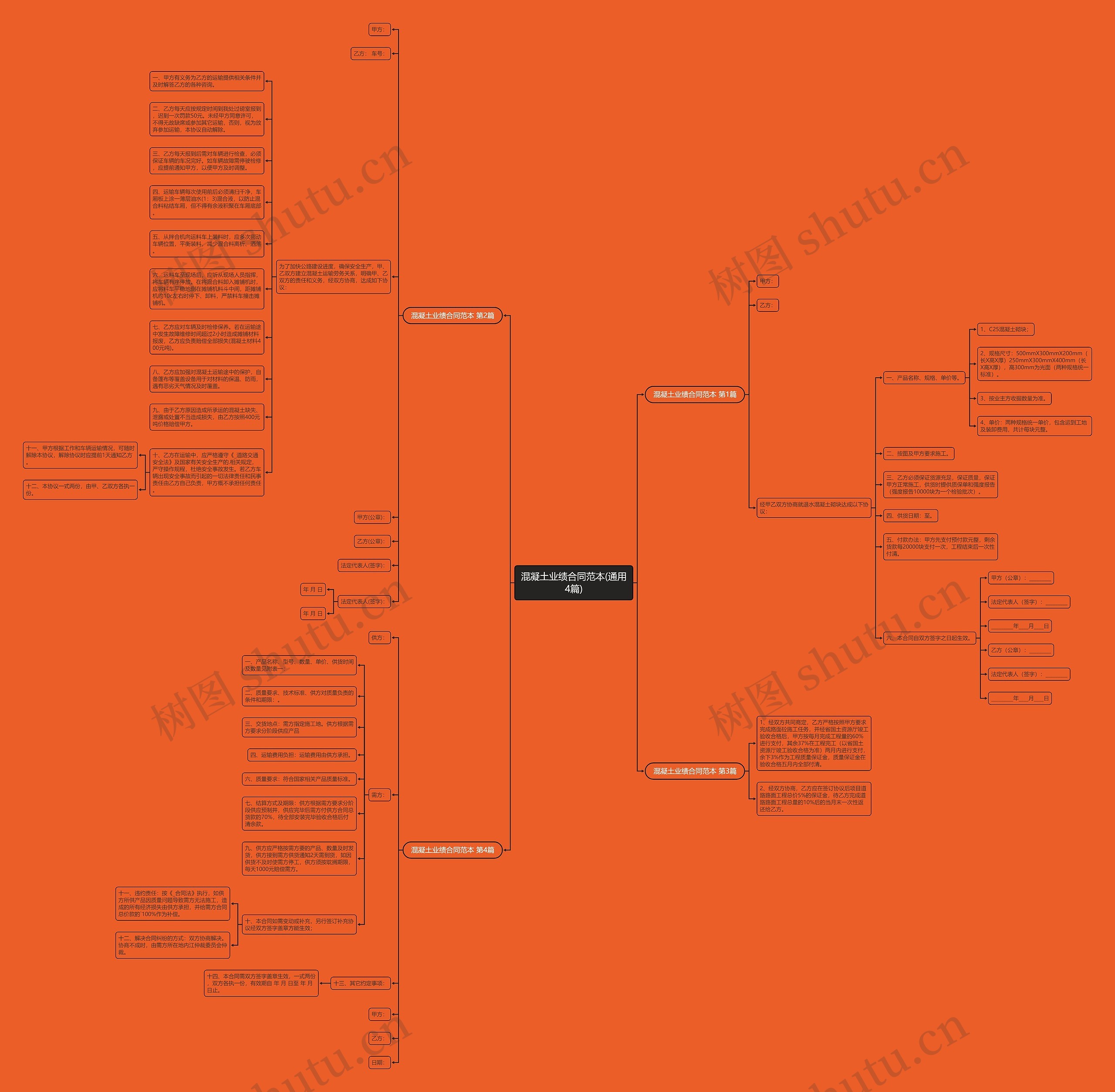 混凝土业绩合同范本(通用4篇)思维导图
