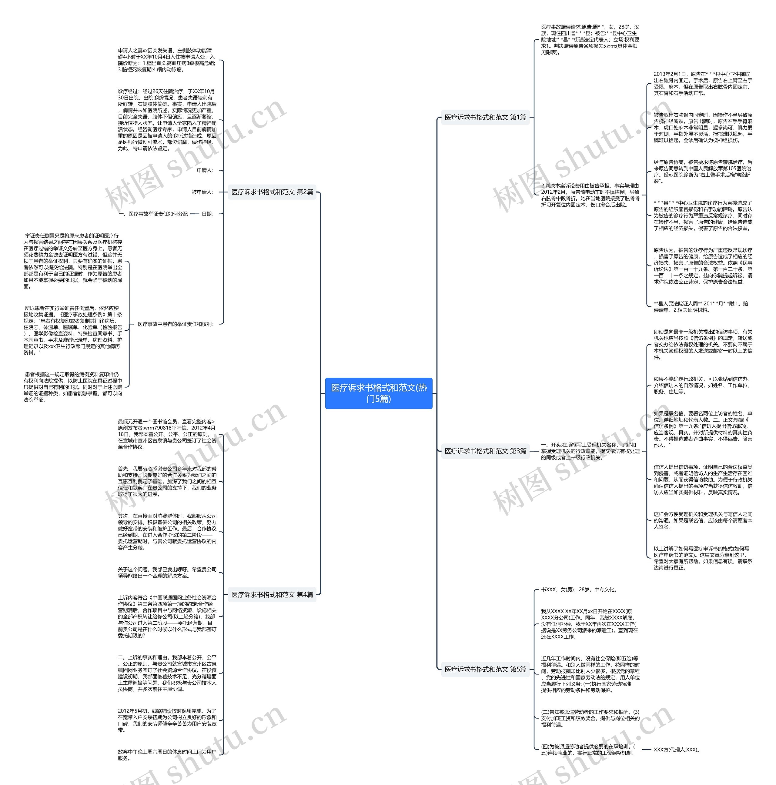 医疗诉求书格式和范文(热门5篇)思维导图