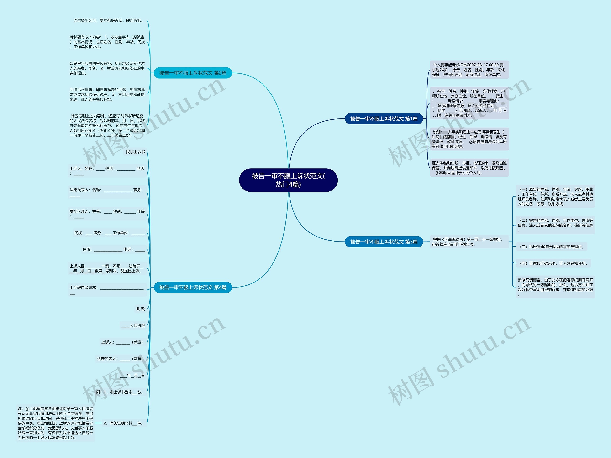 被告一审不服上诉状范文(热门4篇)思维导图