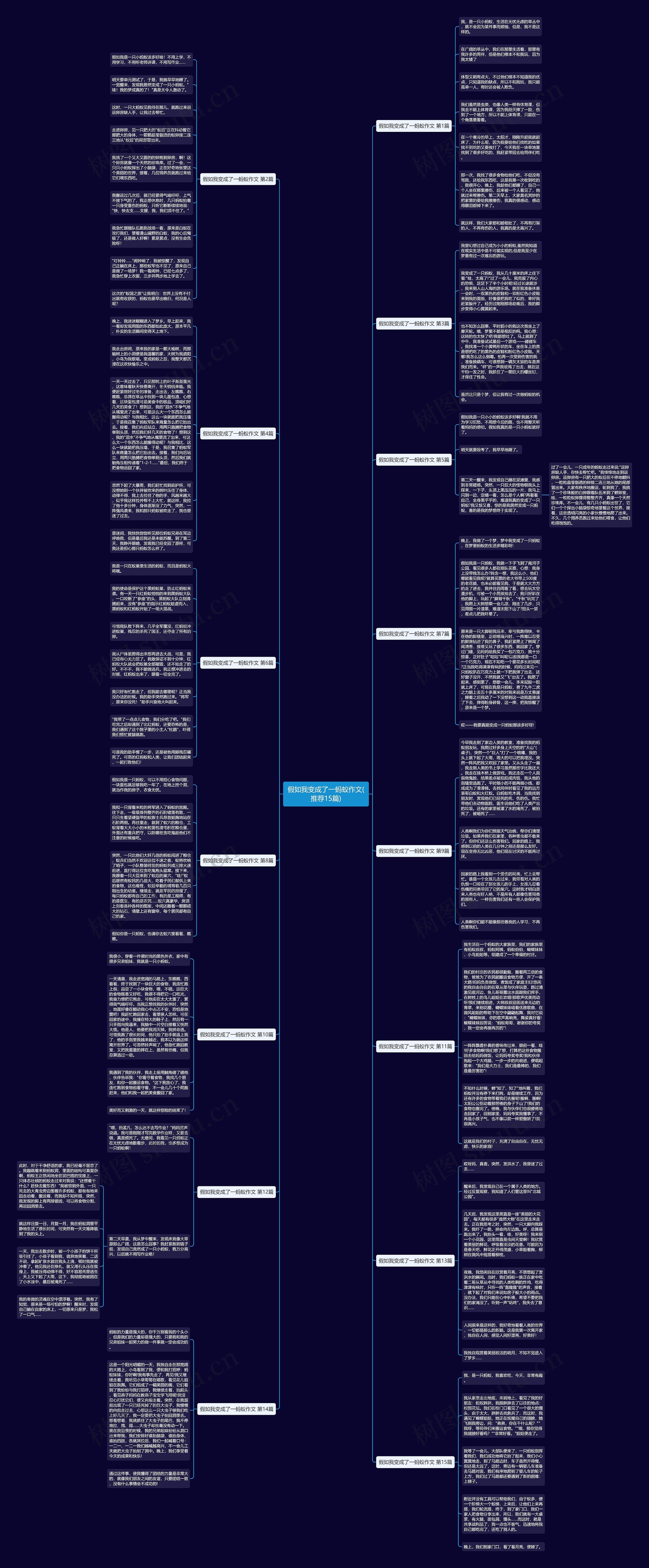 假如我变成了一蚂蚁作文(推荐15篇)思维导图