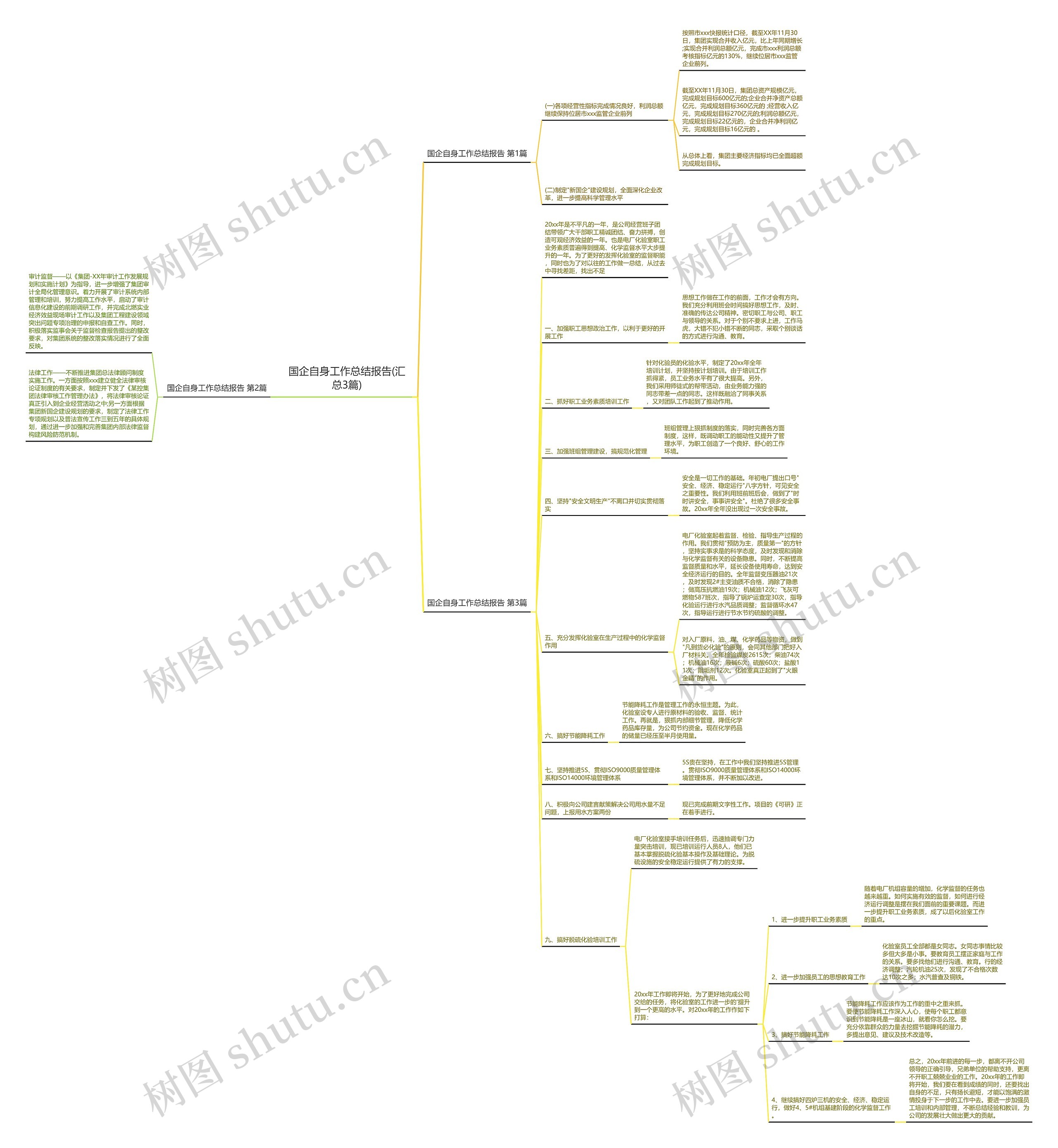 国企自身工作总结报告(汇总3篇)思维导图