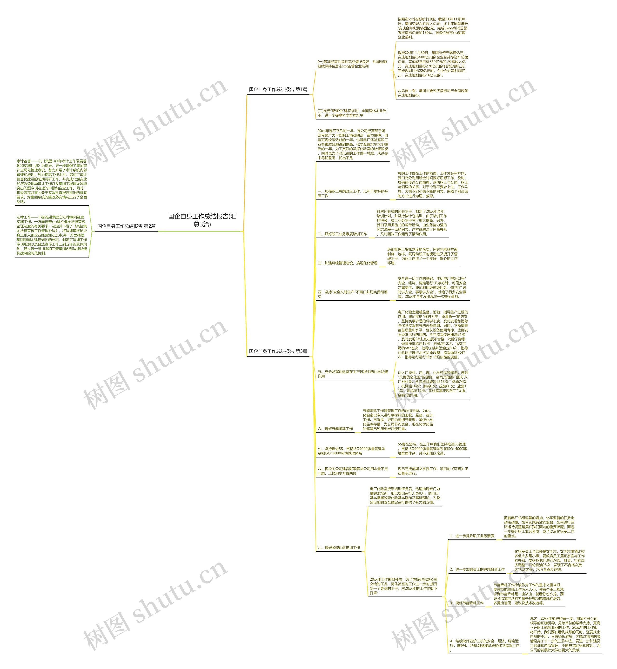 国企自身工作总结报告(汇总3篇) 国企自身工作总结报告(汇总3篇)
