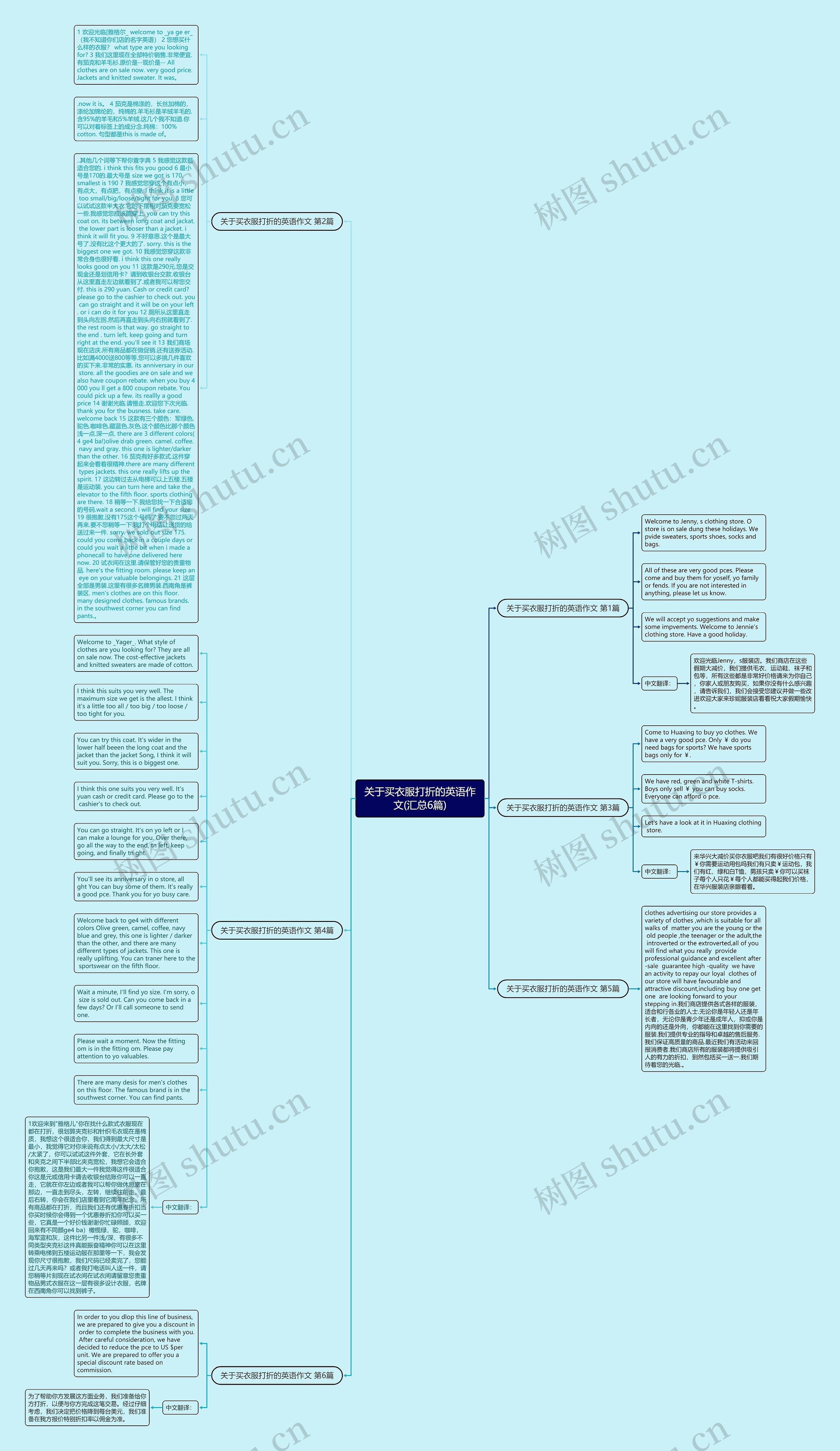 关于买衣服打折的英语作文(汇总6篇)思维导图