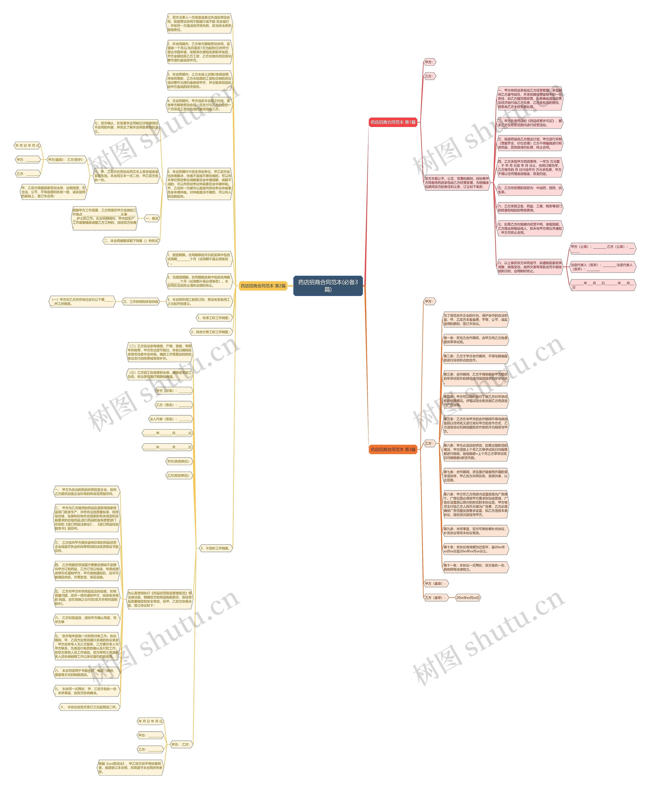 药店招商合同范本(必备3篇)思维导图