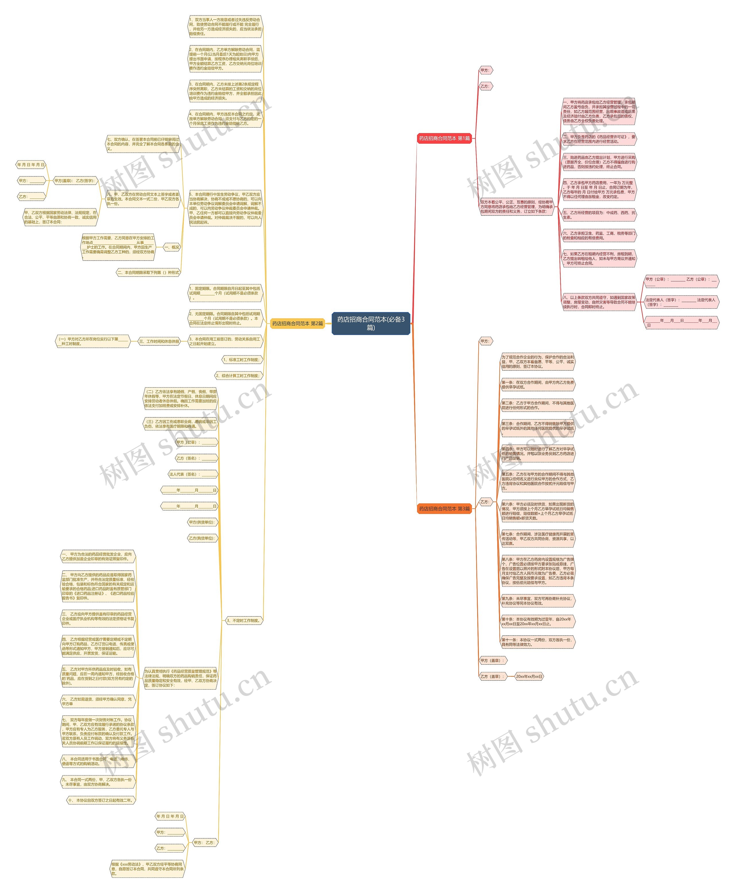 药店招商合同范本(必备3篇) 药店招商合同范本(必备3篇)