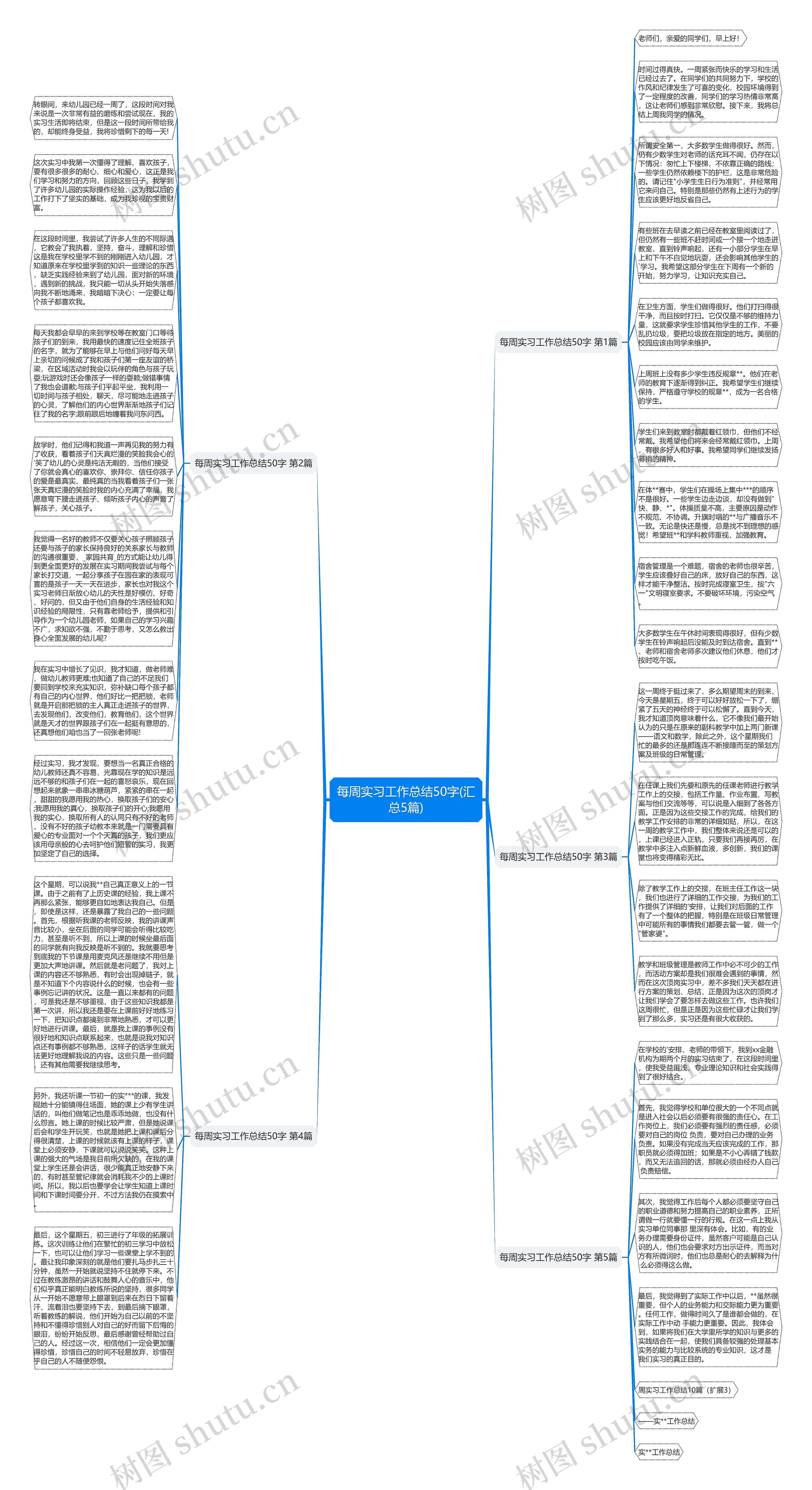 每周实习工作总结50字(汇总5篇)思维导图