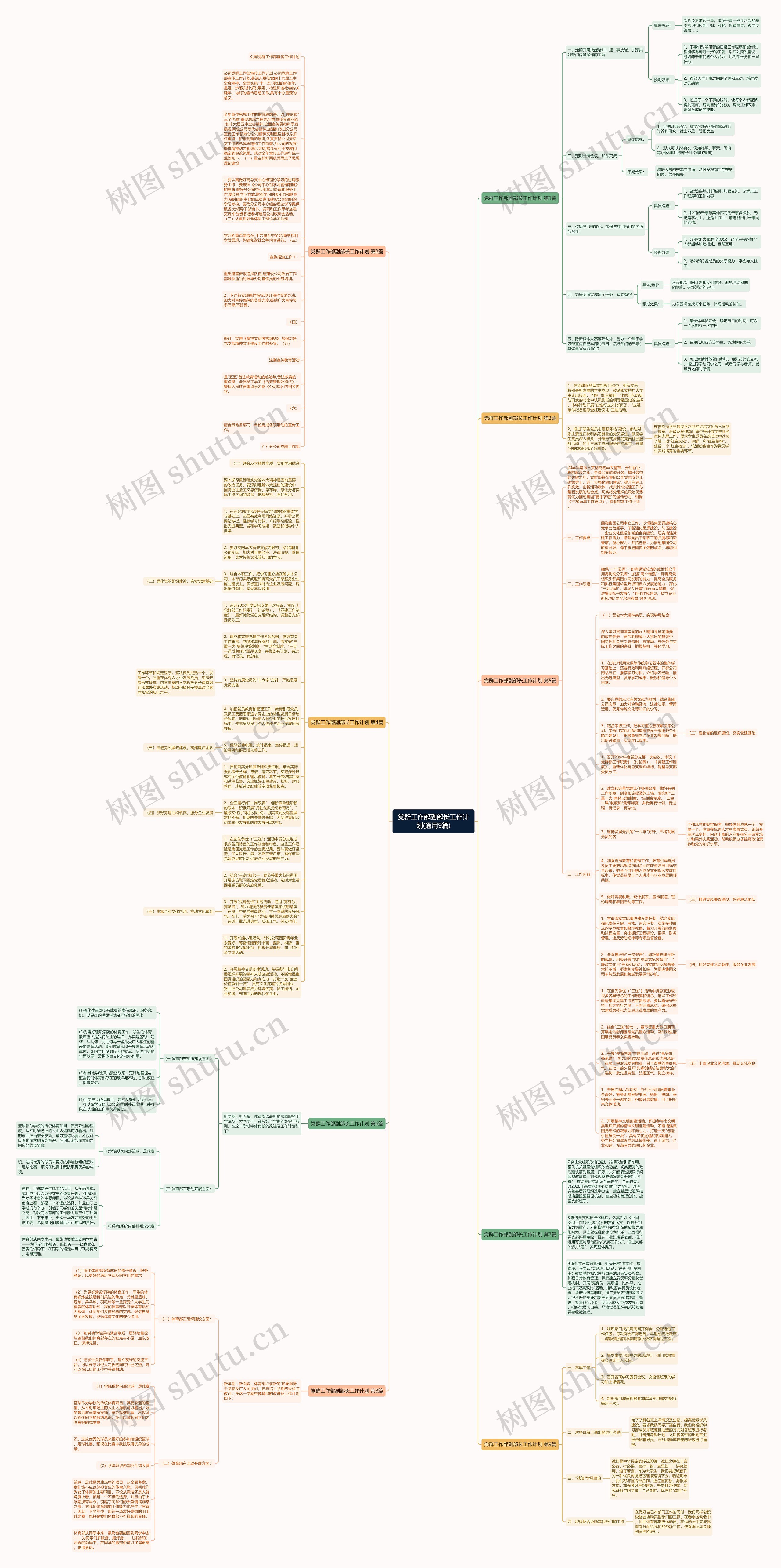 党群工作部副部长工作计划(通用9篇)思维导图