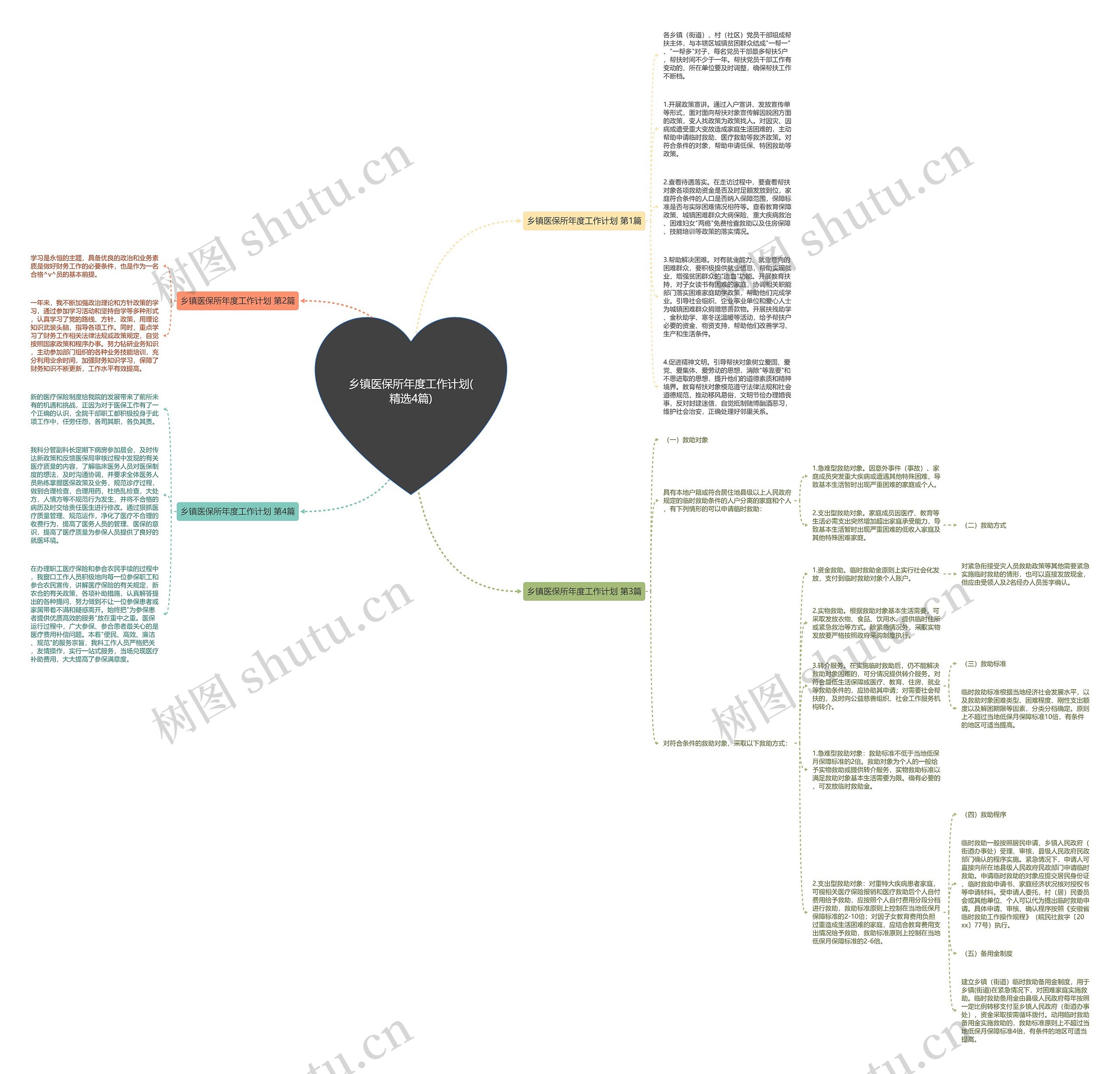 乡镇医保所年度工作计划(精选4篇)思维导图