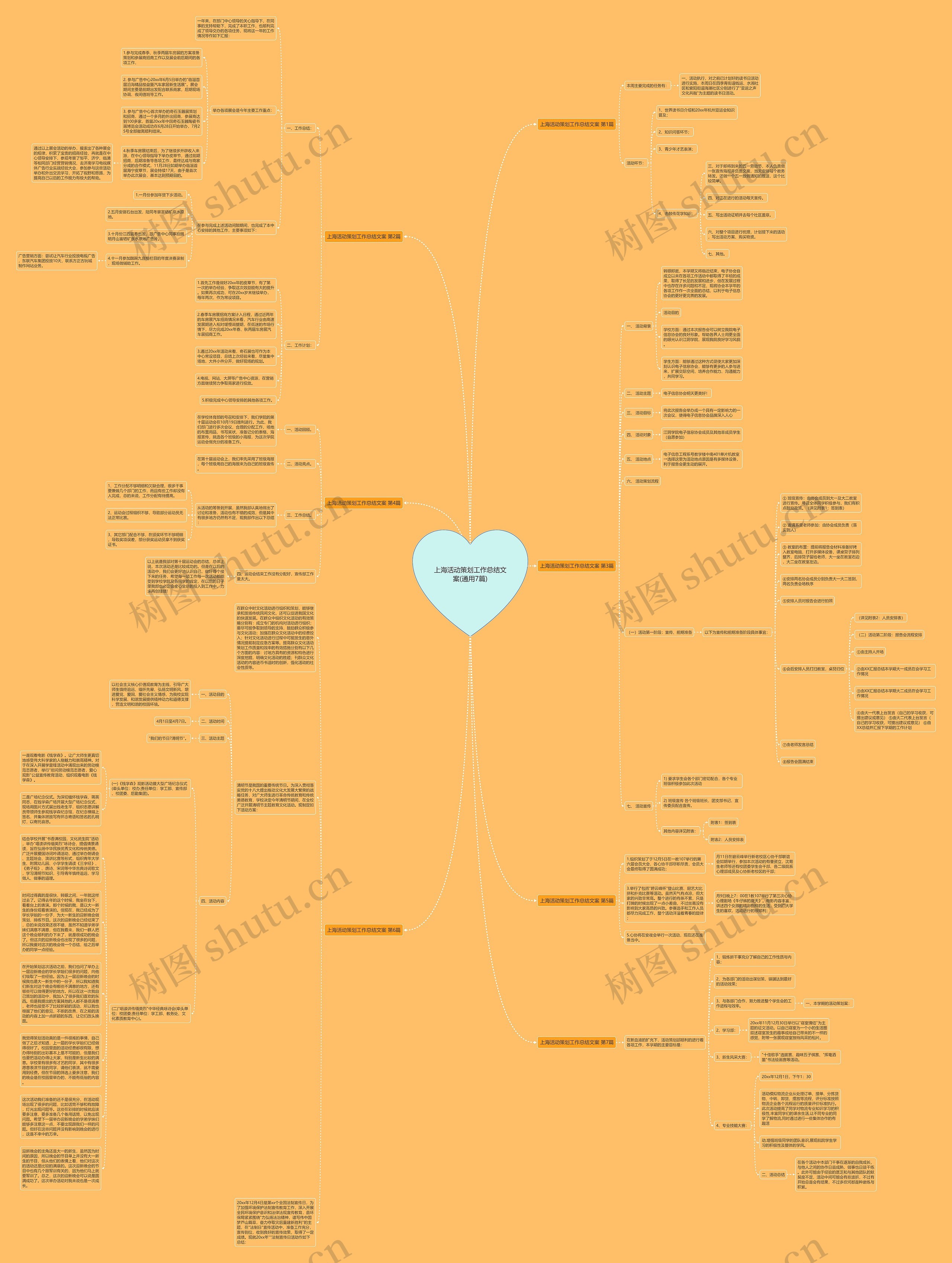上海活动策划工作总结文案(通用7篇)思维导图