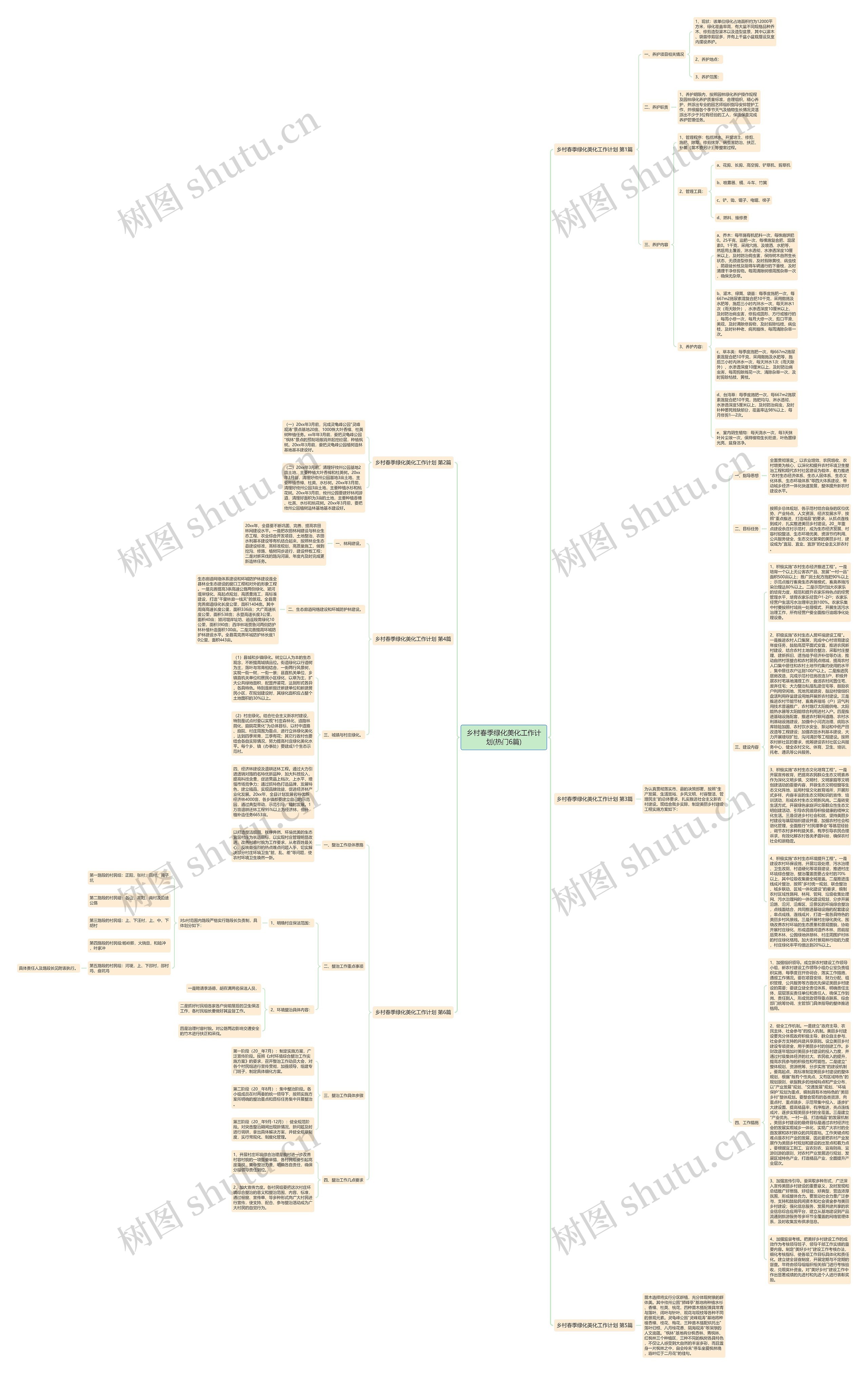 乡村春季绿化美化工作计划(热门6篇)思维导图