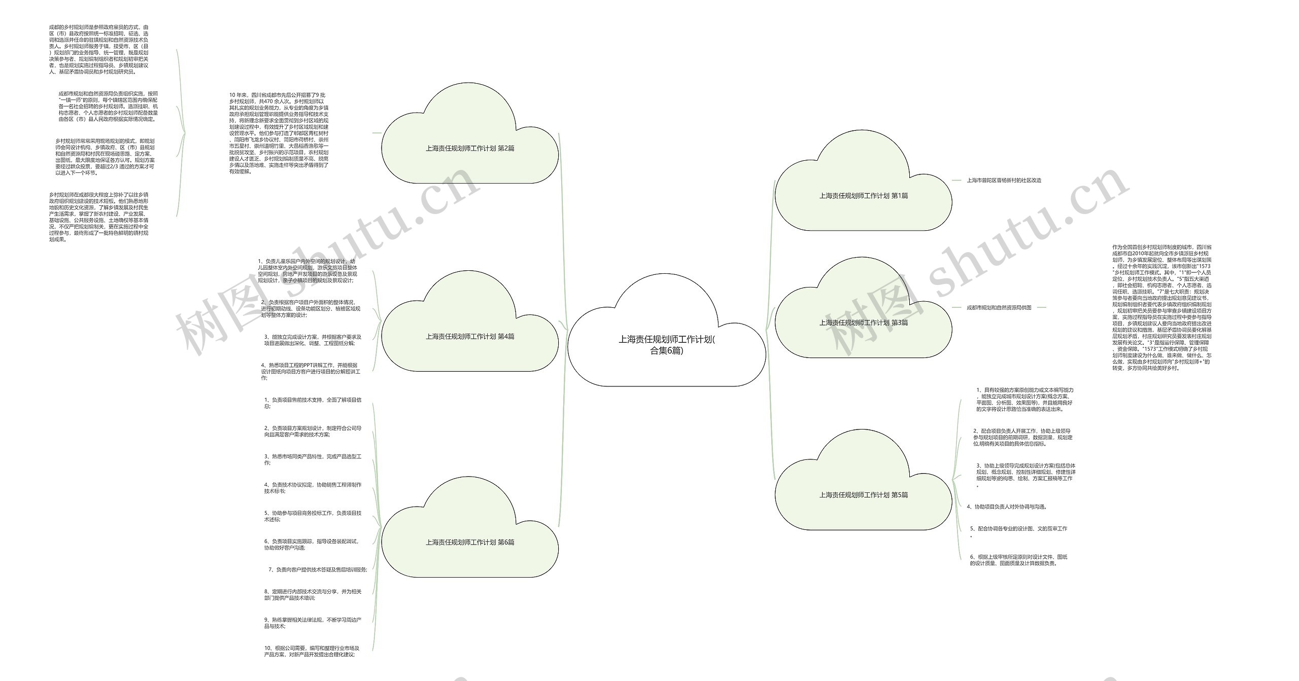 上海责任规划师工作计划(合集6篇)思维导图